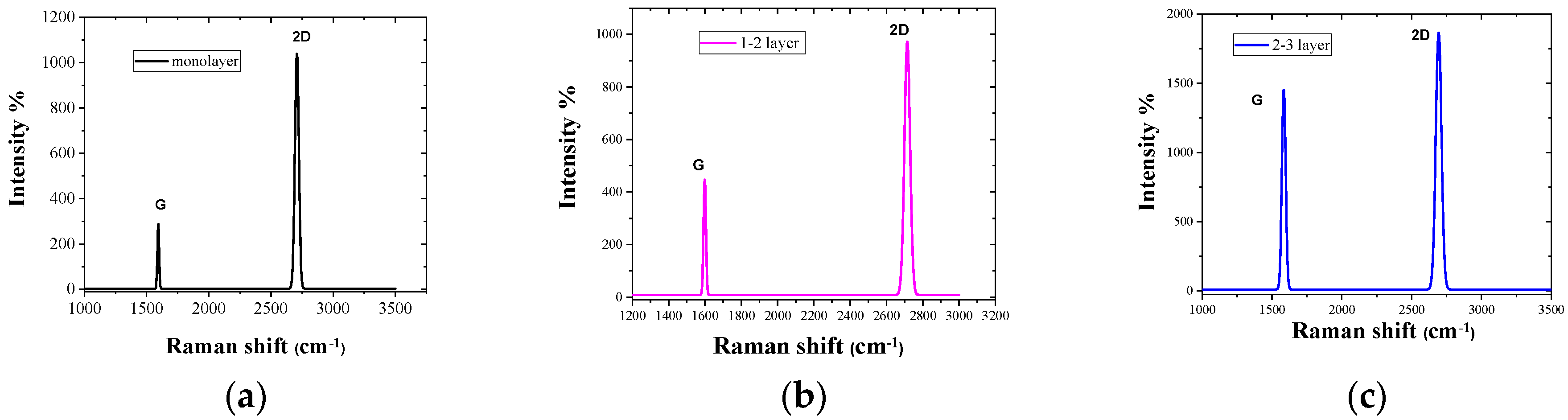Applsci 11 07922 g002 550