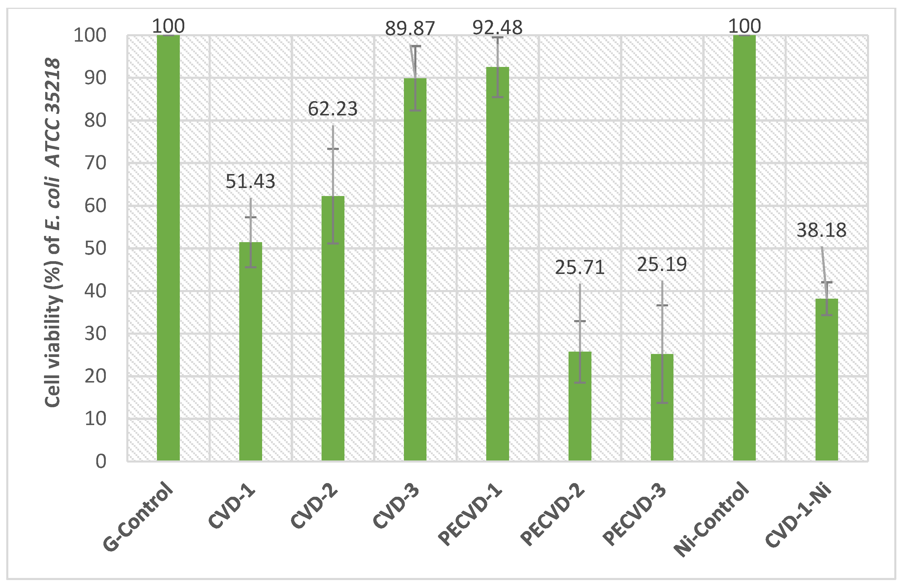 Applsci 11 07922 g007 550