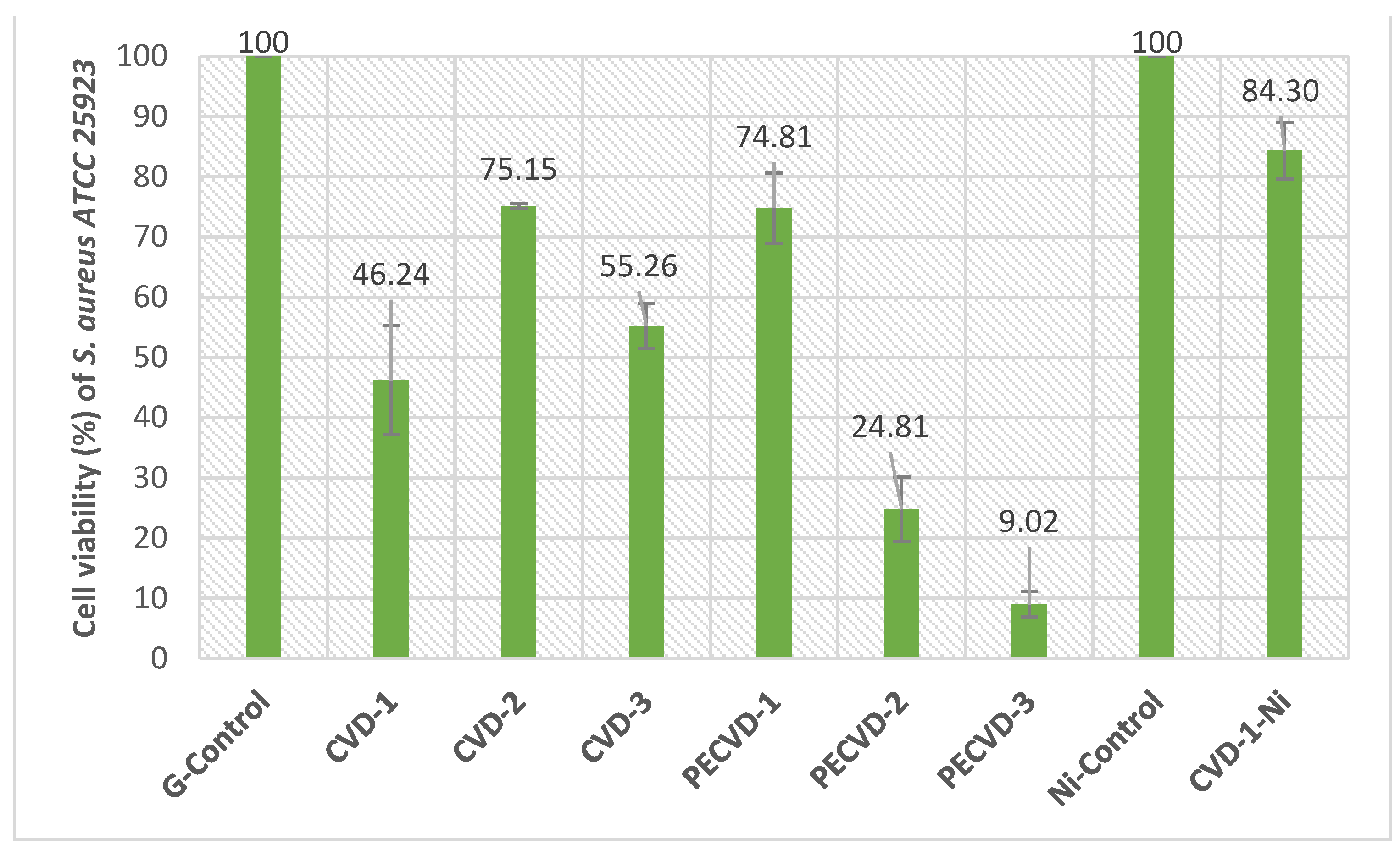 Applsci 11 07922 g008 550