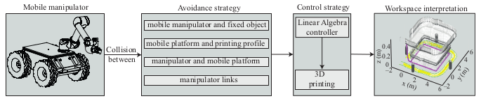 Applsci 11 07923 g002