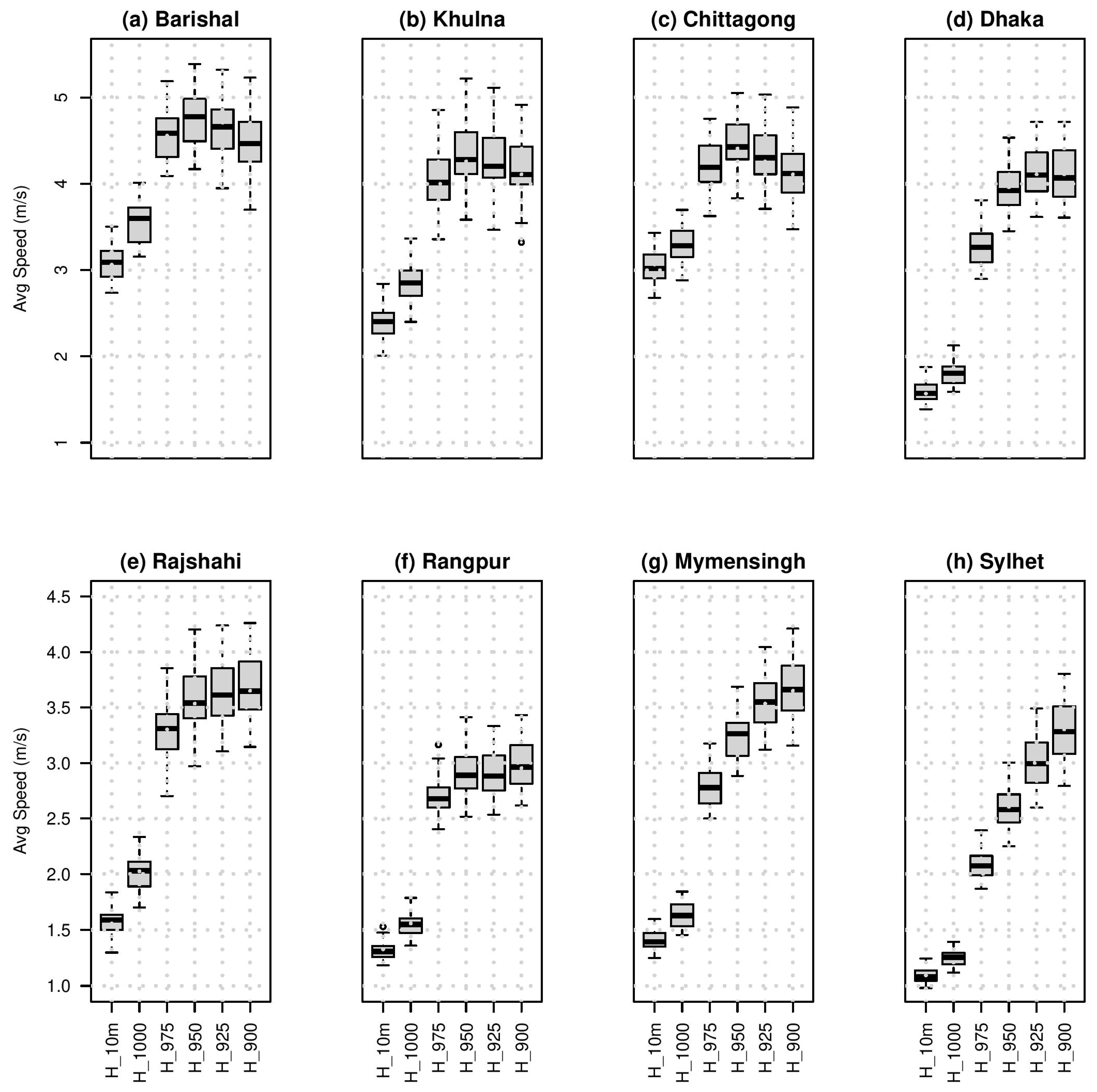 Applsci 11 07924 g002 550