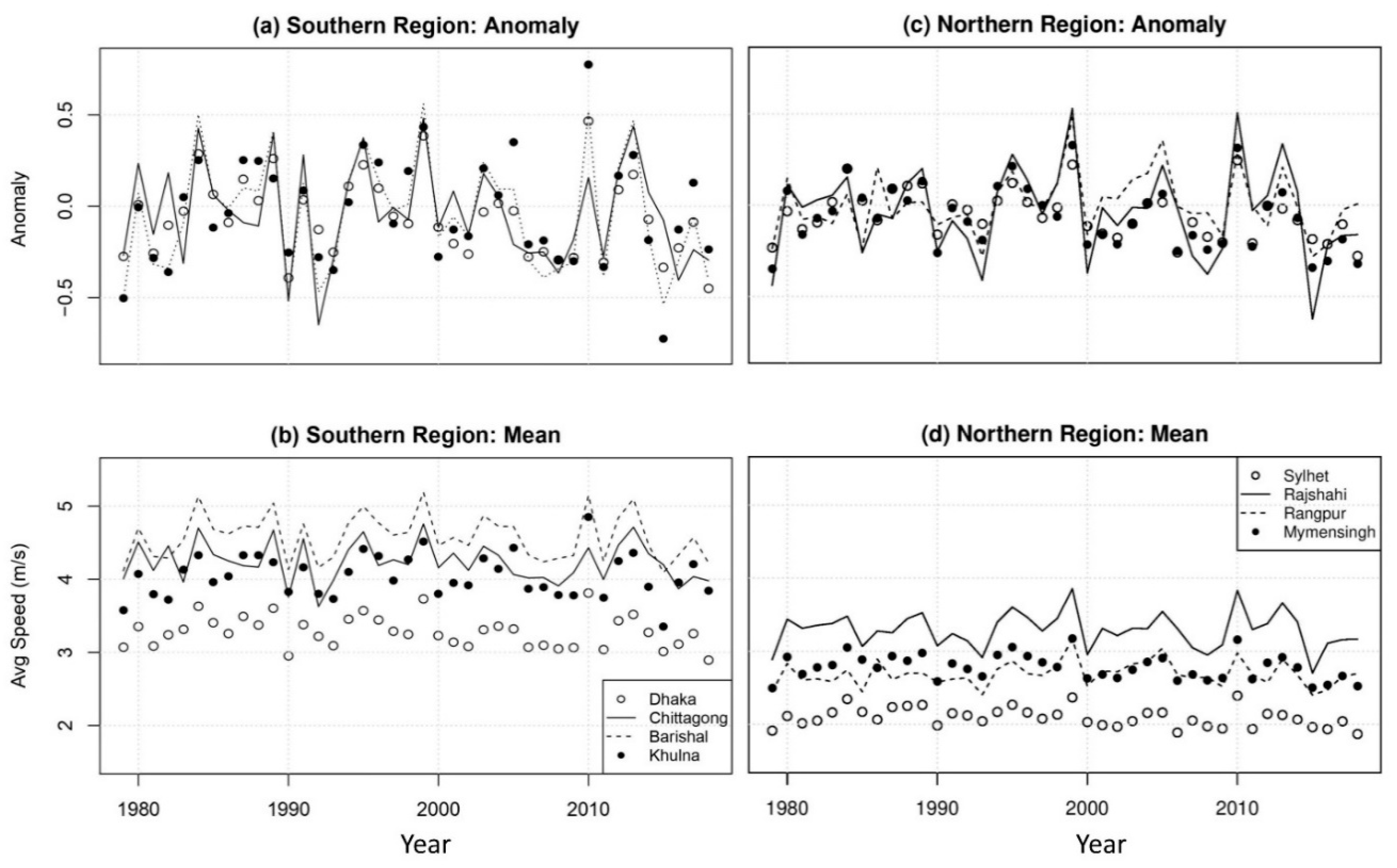 Applsci 11 07924 g004 550