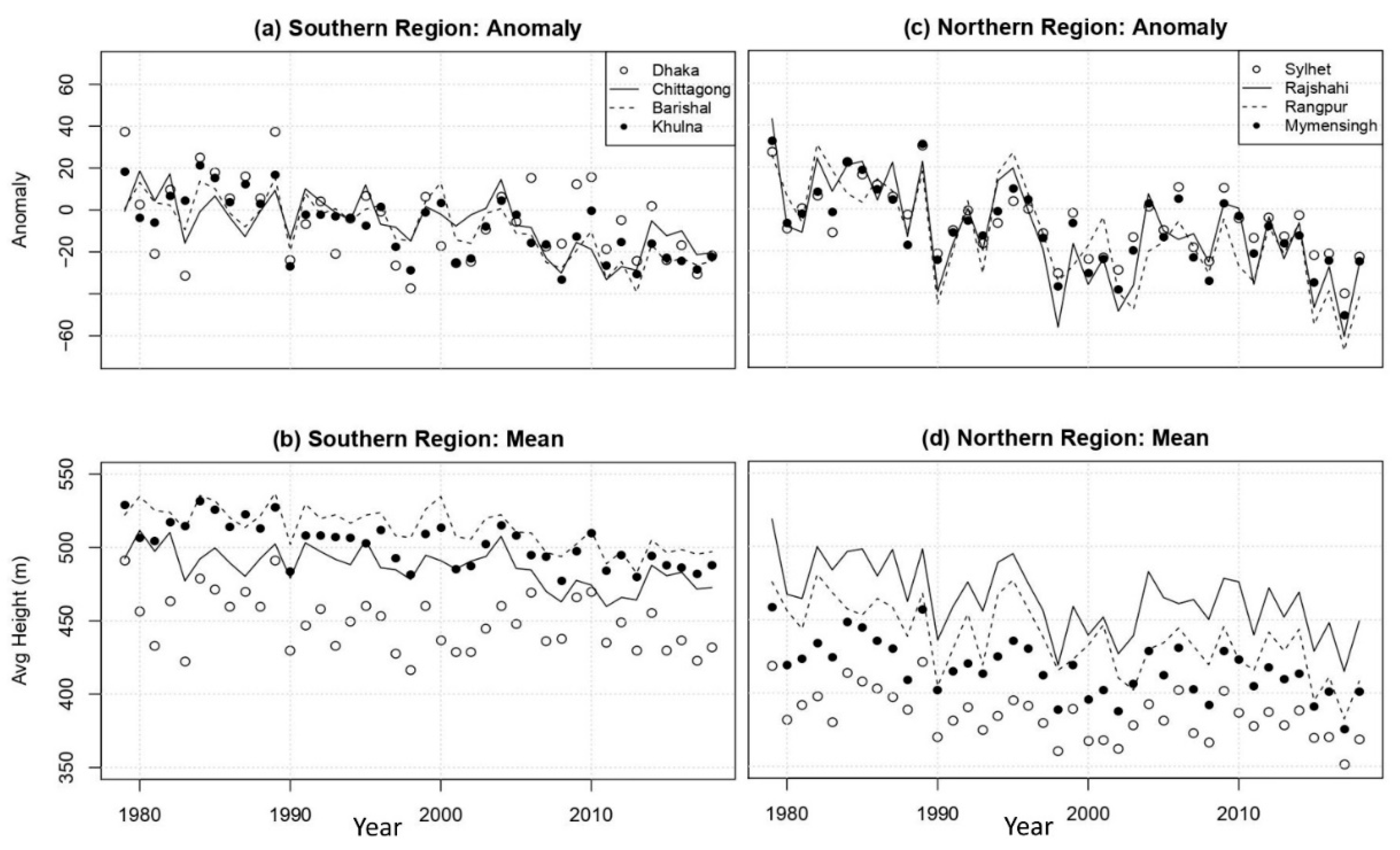 Applsci 11 07924 g005 550