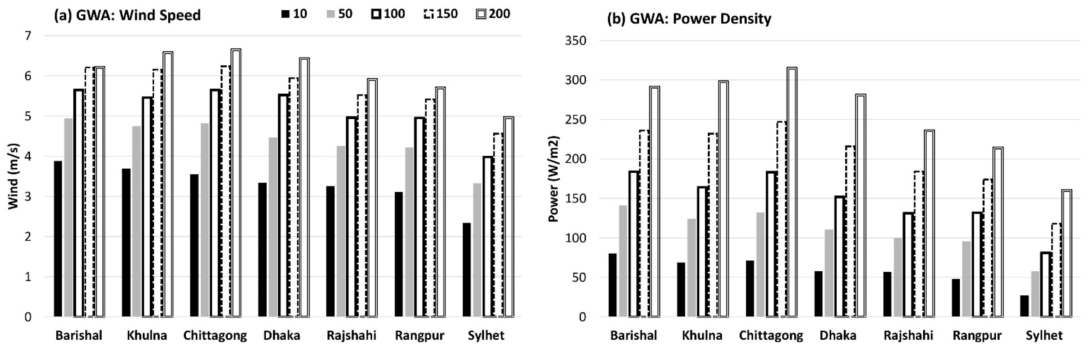 Applsci 11 07924 g006 550