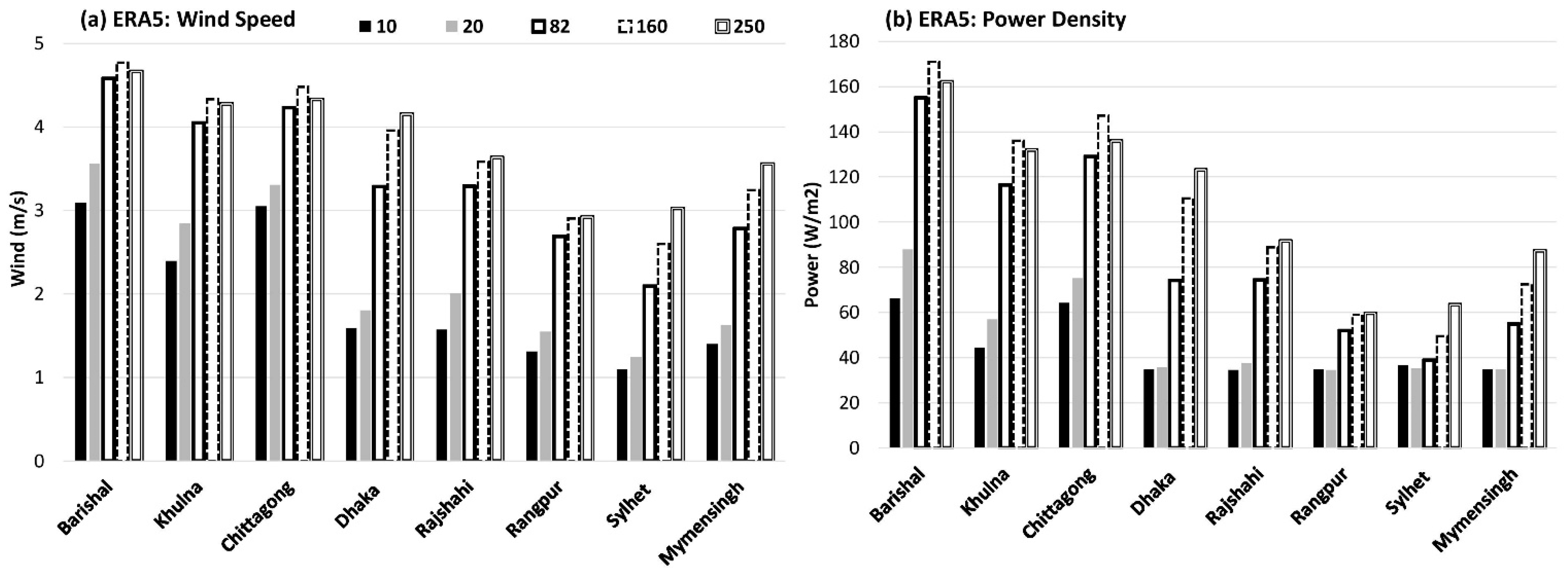 Applsci 11 07924 g007 550