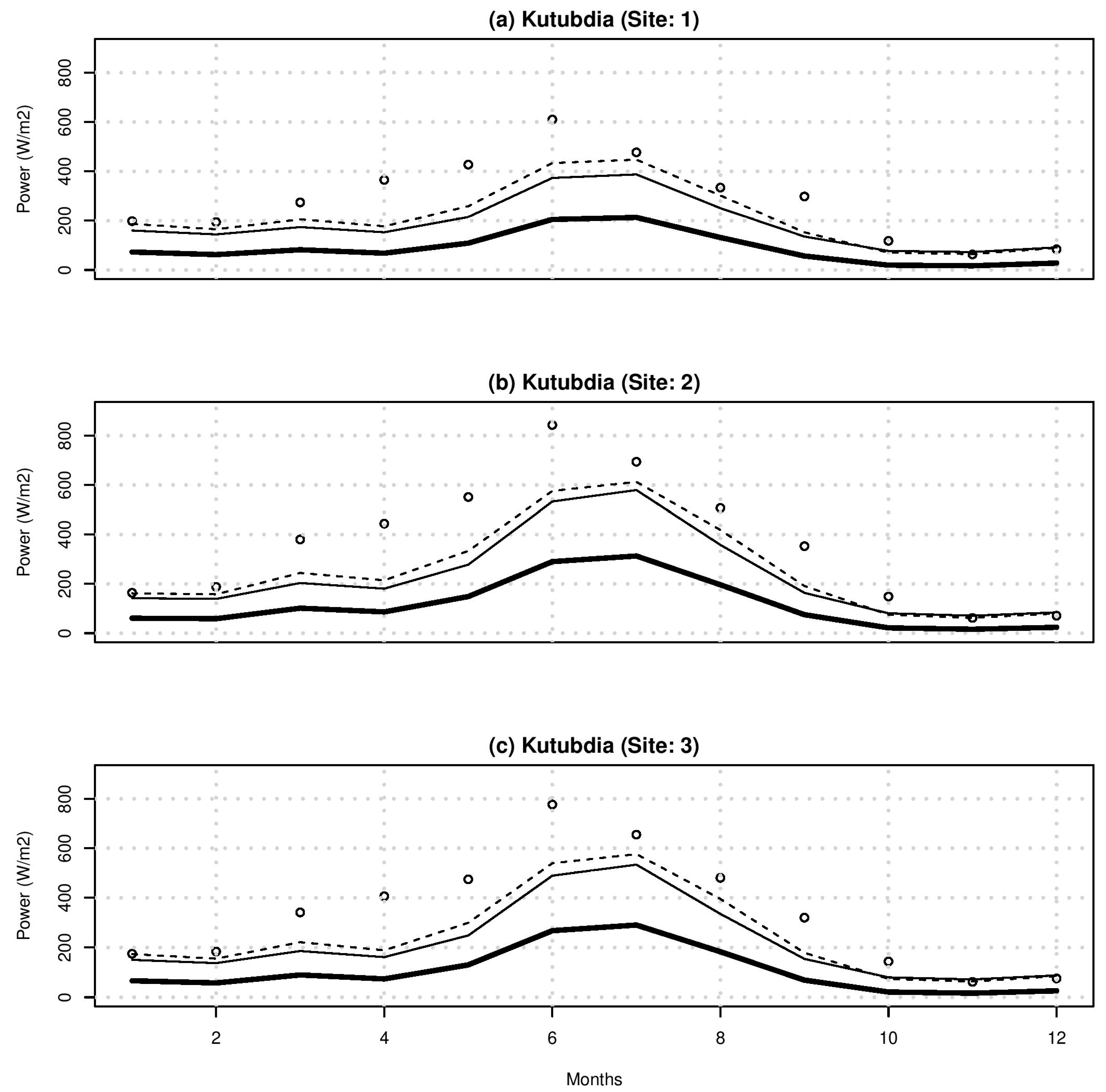 Applsci 11 07924 g008 550