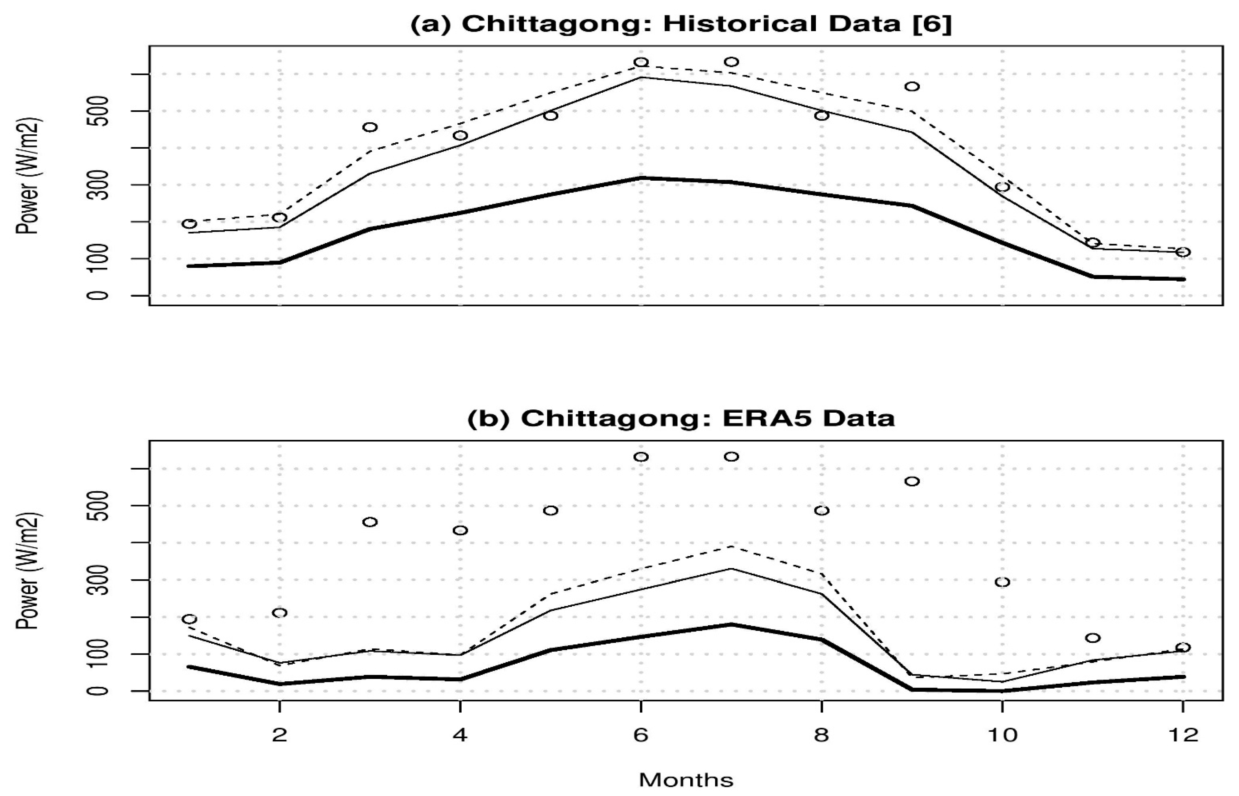 Applsci 11 07924 g009 550