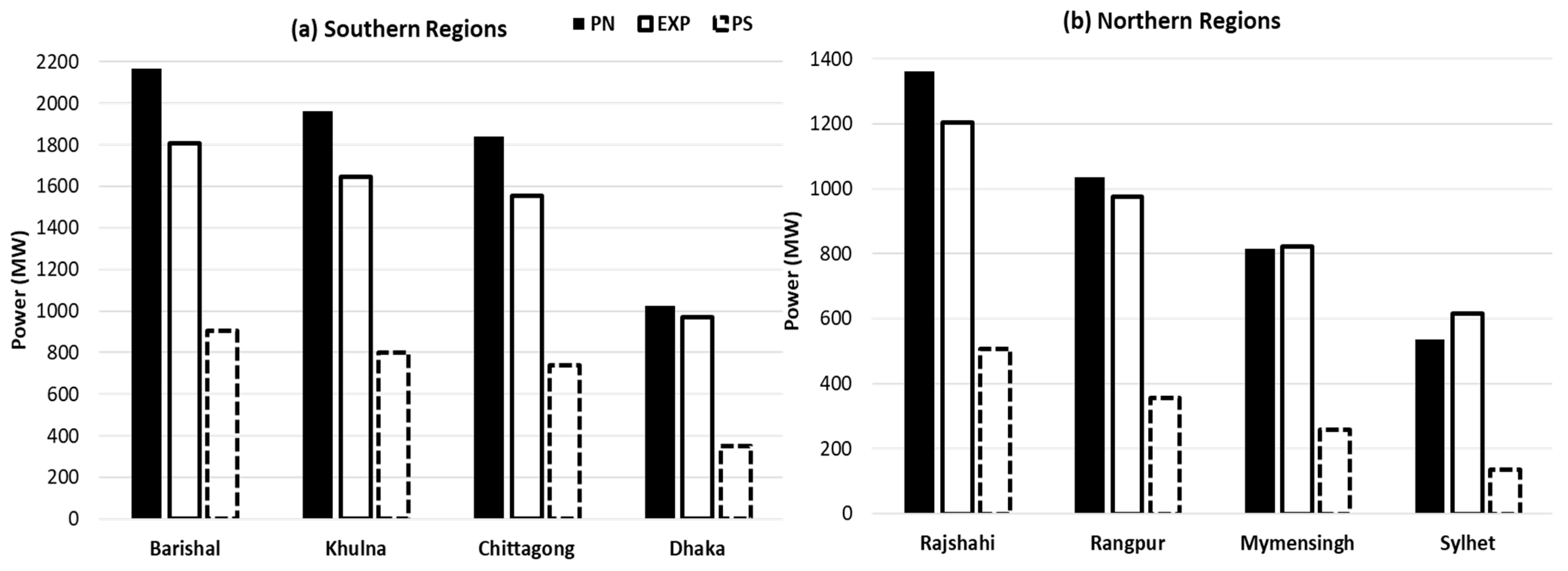 Applsci 11 07924 g010 550