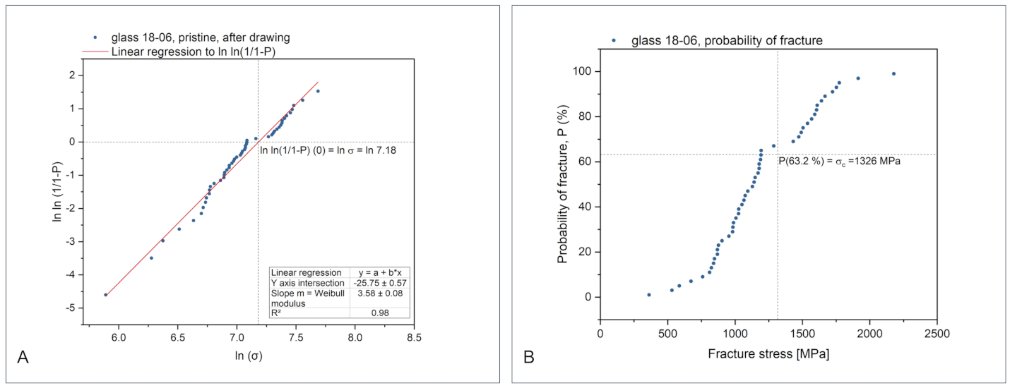 Applsci 11 07927 g002 550