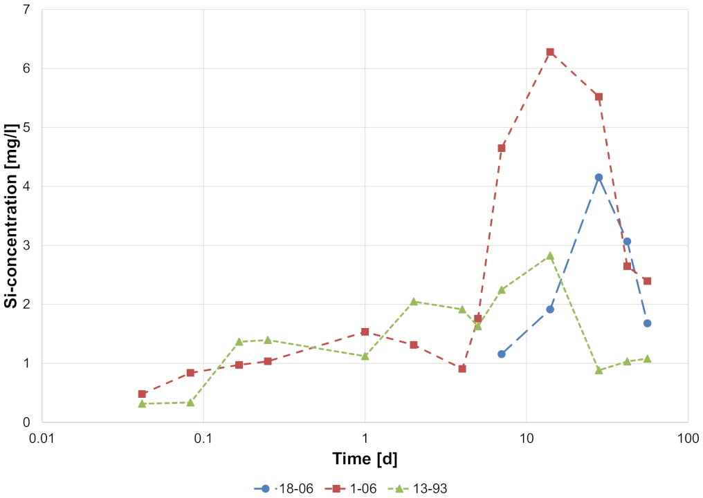 Applsci 11 07927 g005 550