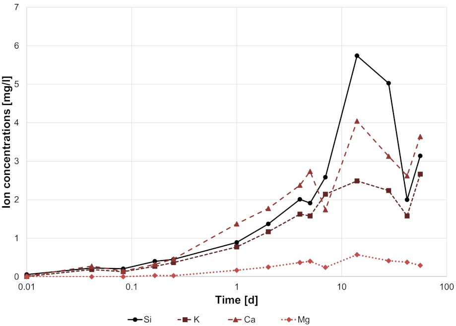 Applsci 11 07927 g007 550