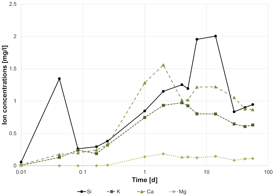 Applsci 11 07927 g008 550
