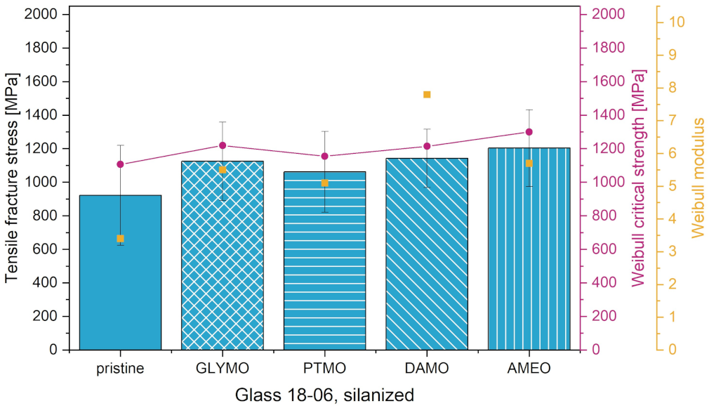 Applsci 11 07927 g013 550