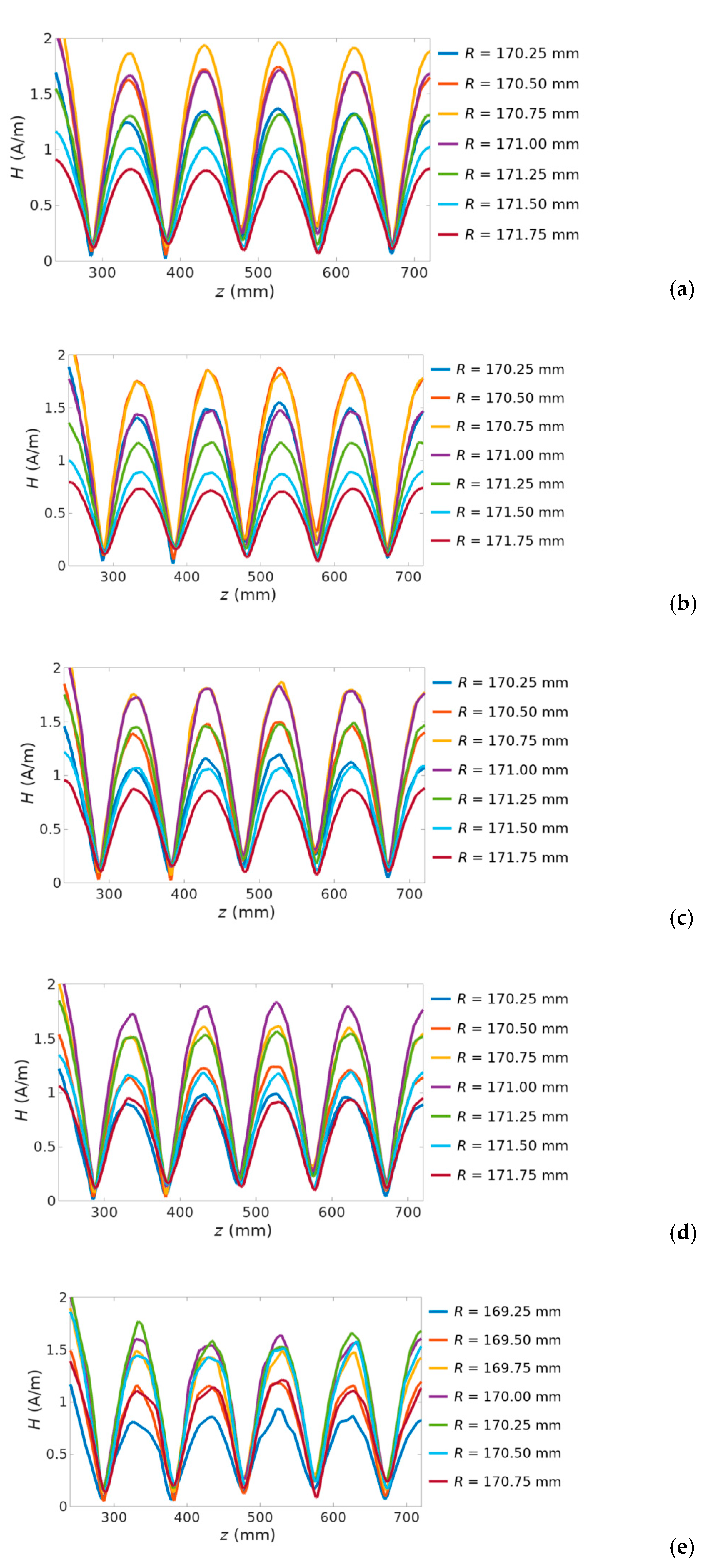 Applsci 11 07932 g006