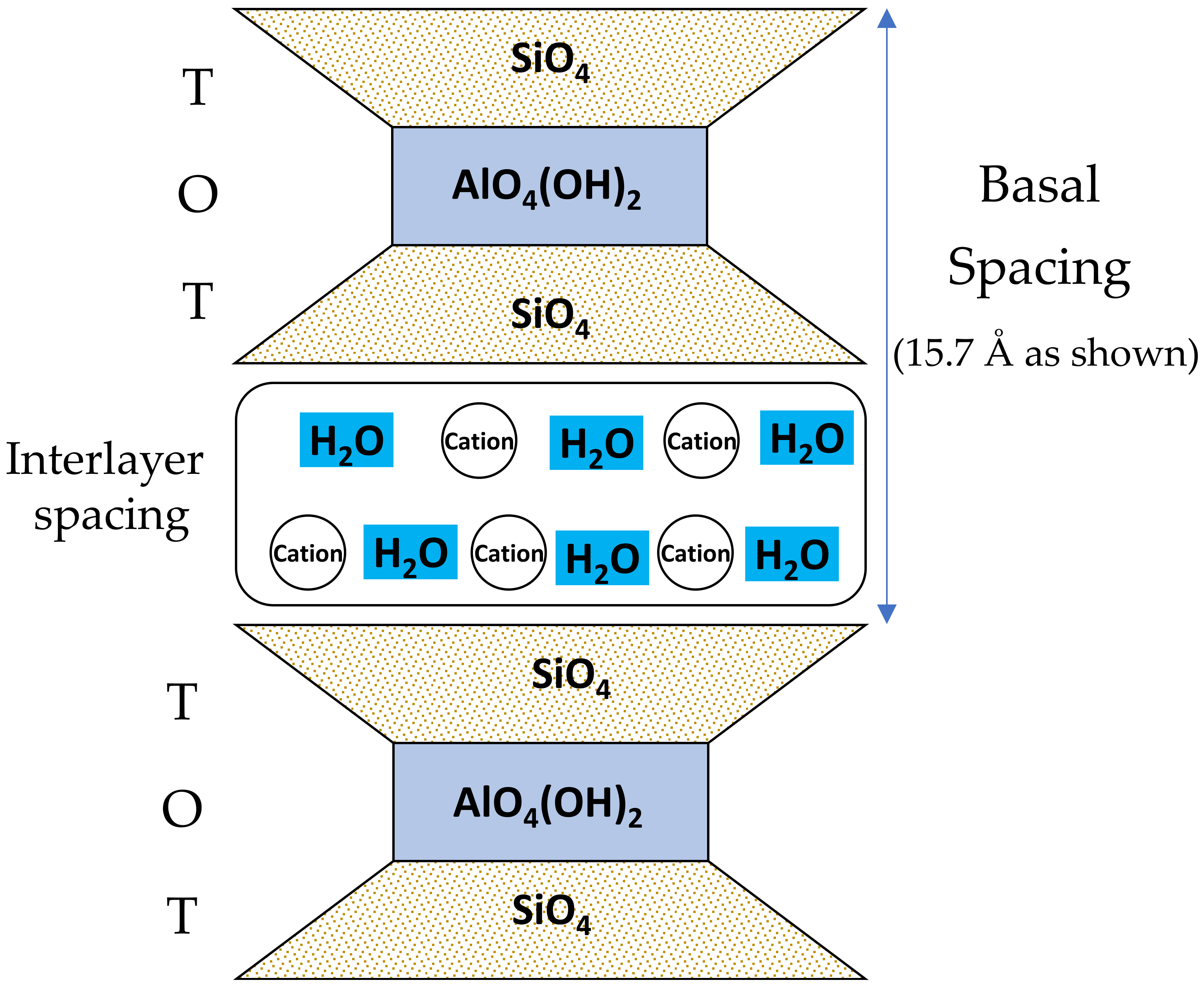 Applsci 11 07933 g004 550
