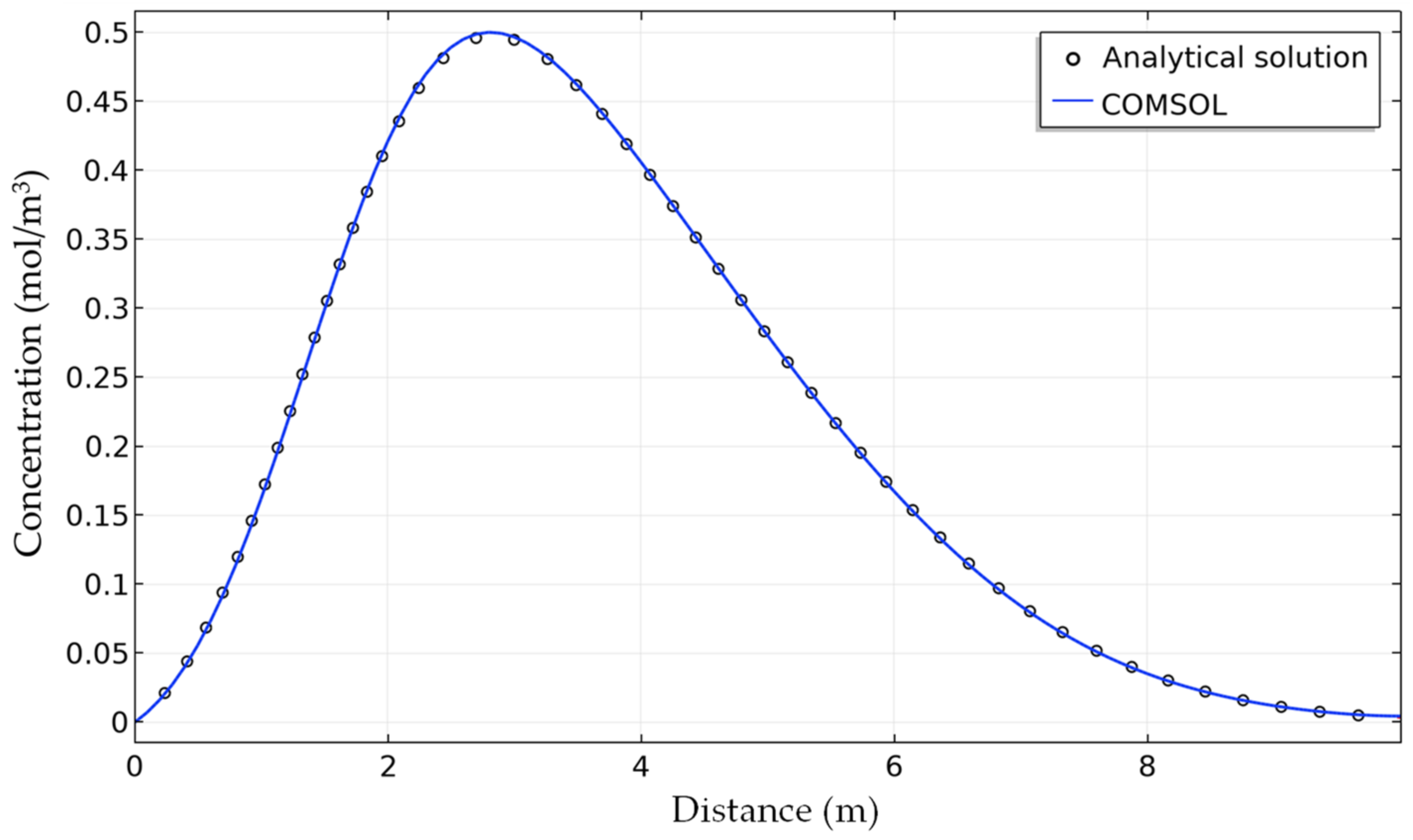 Applsci 11 07933 g006 550