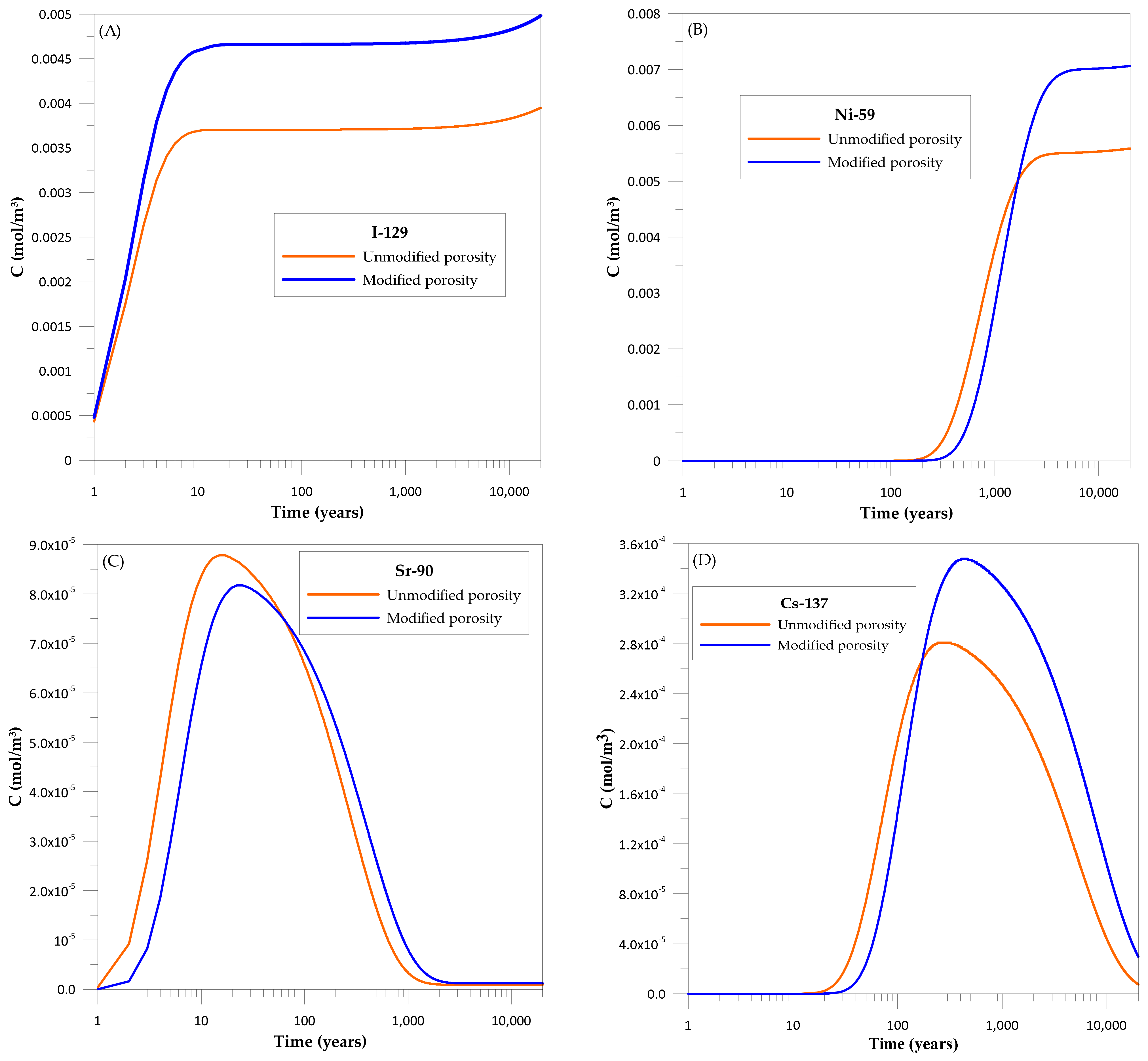 Applsci 11 07933 g015 550