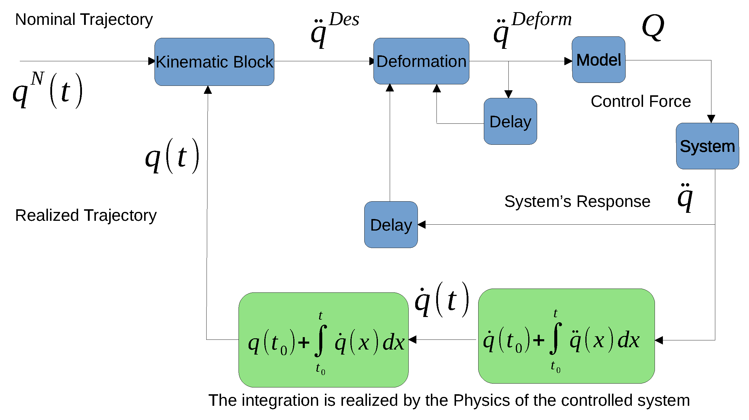 Applsci 11 07939 g001 550