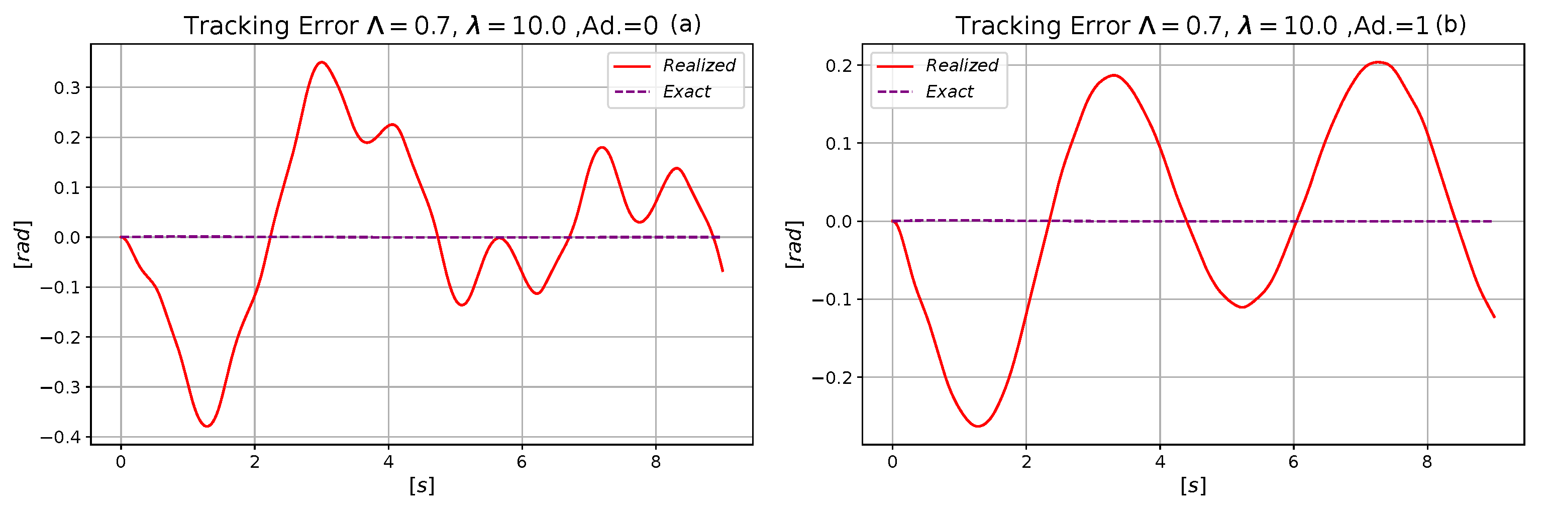 Applsci 11 07939 g005 550