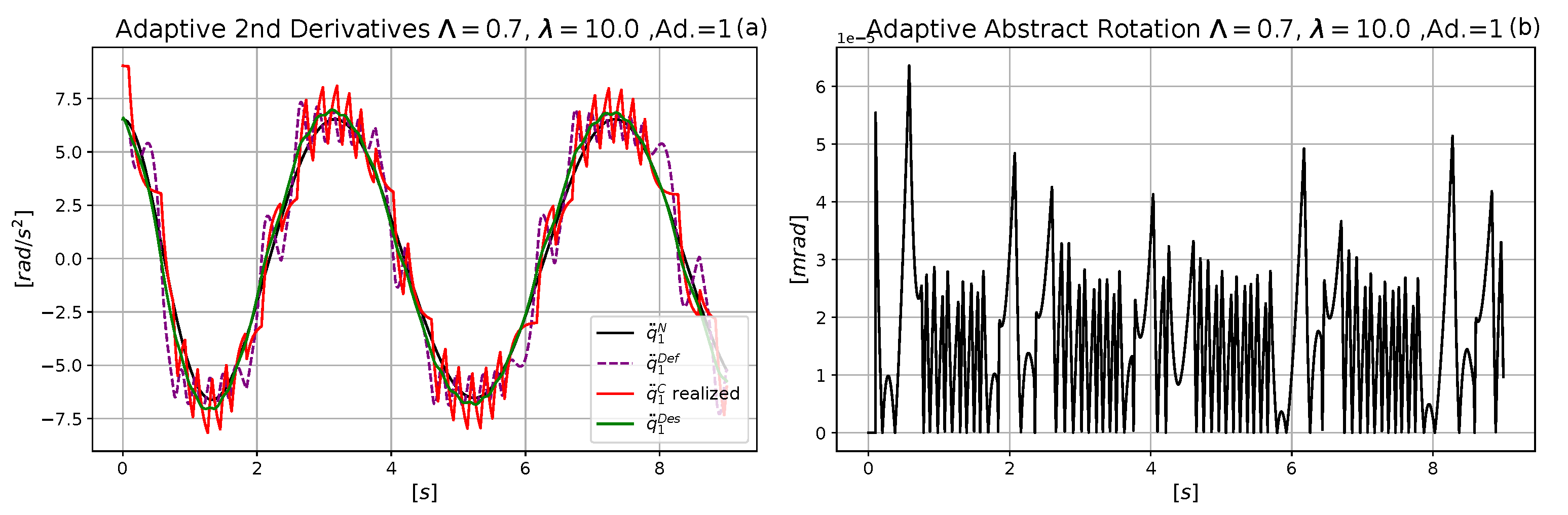 Applsci 11 07939 g009 550
