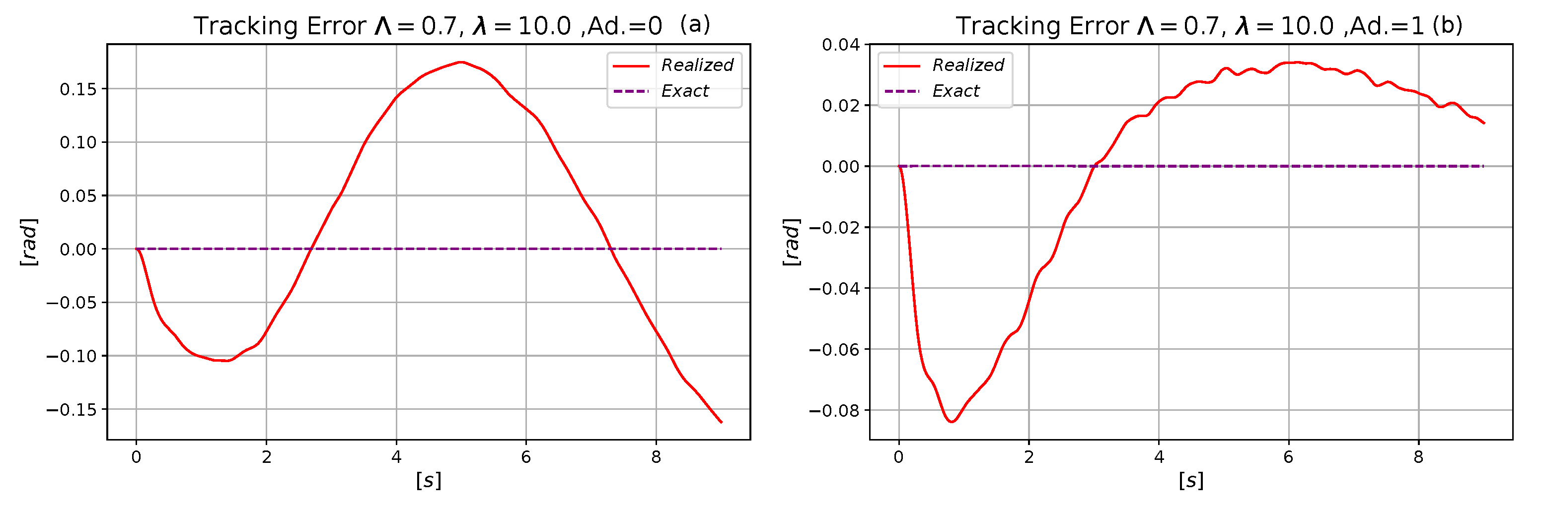 Applsci 11 07939 g015 550