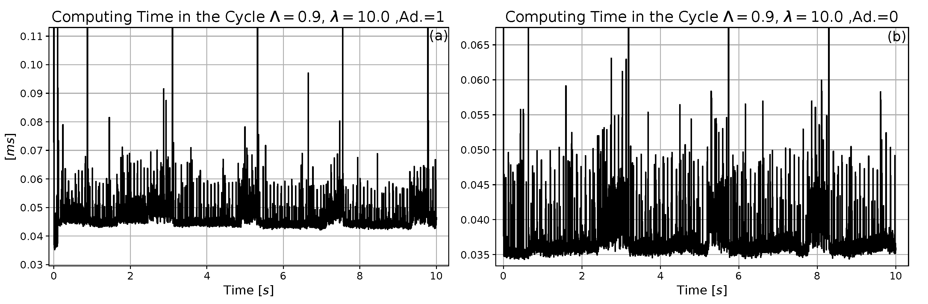 Applsci 11 07939 g018 550