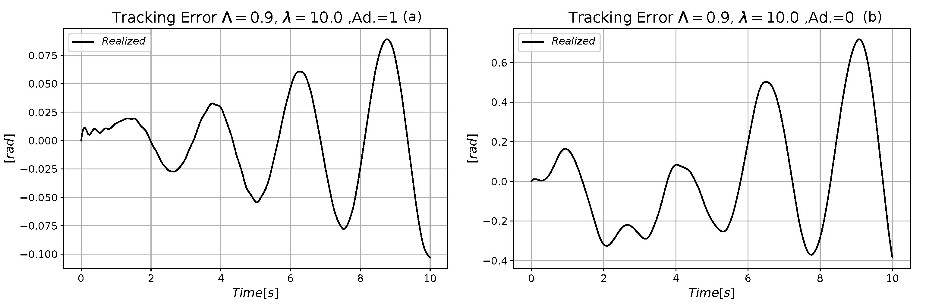 Applsci 11 07939 g020 550