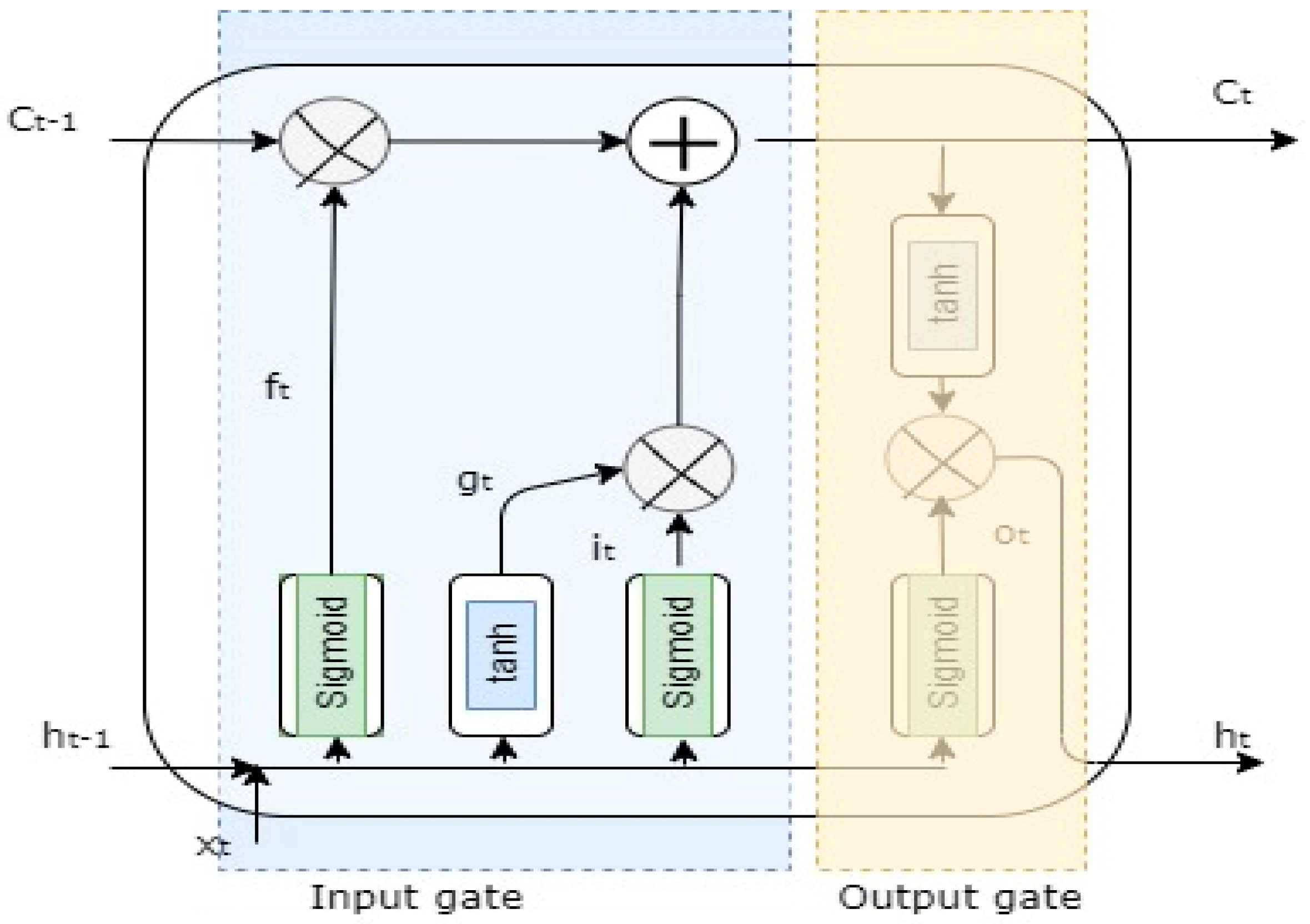 Applsci 11 07940 g001 550