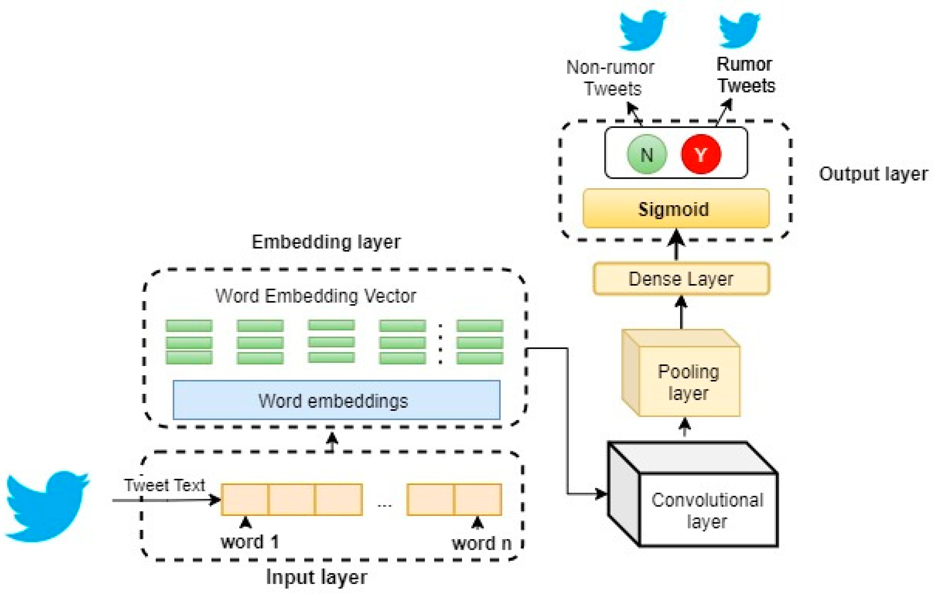 Applsci 11 07940 g002 550