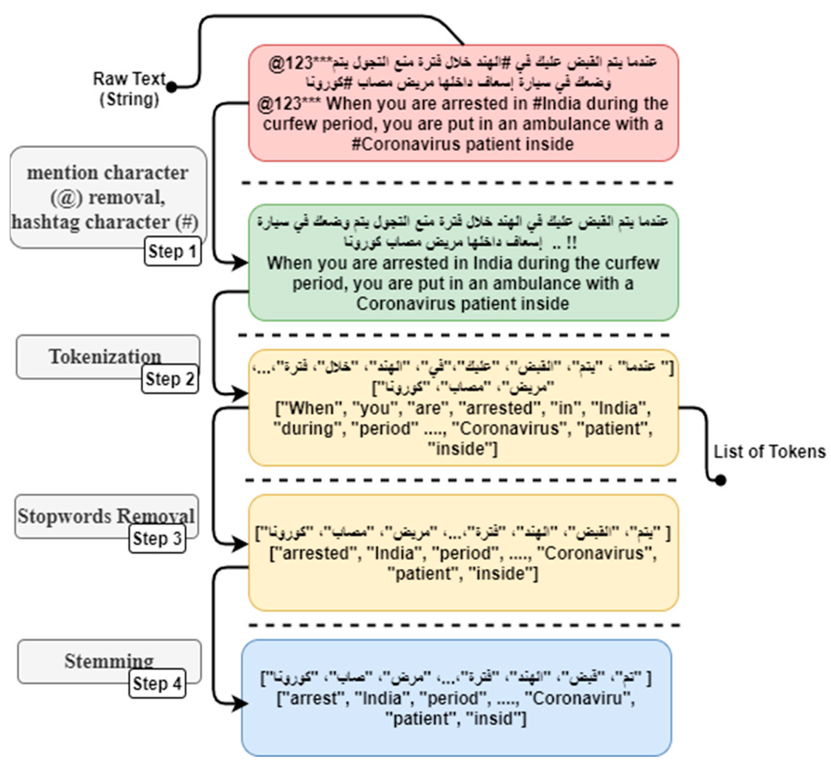 Applsci 11 07940 g004 550
