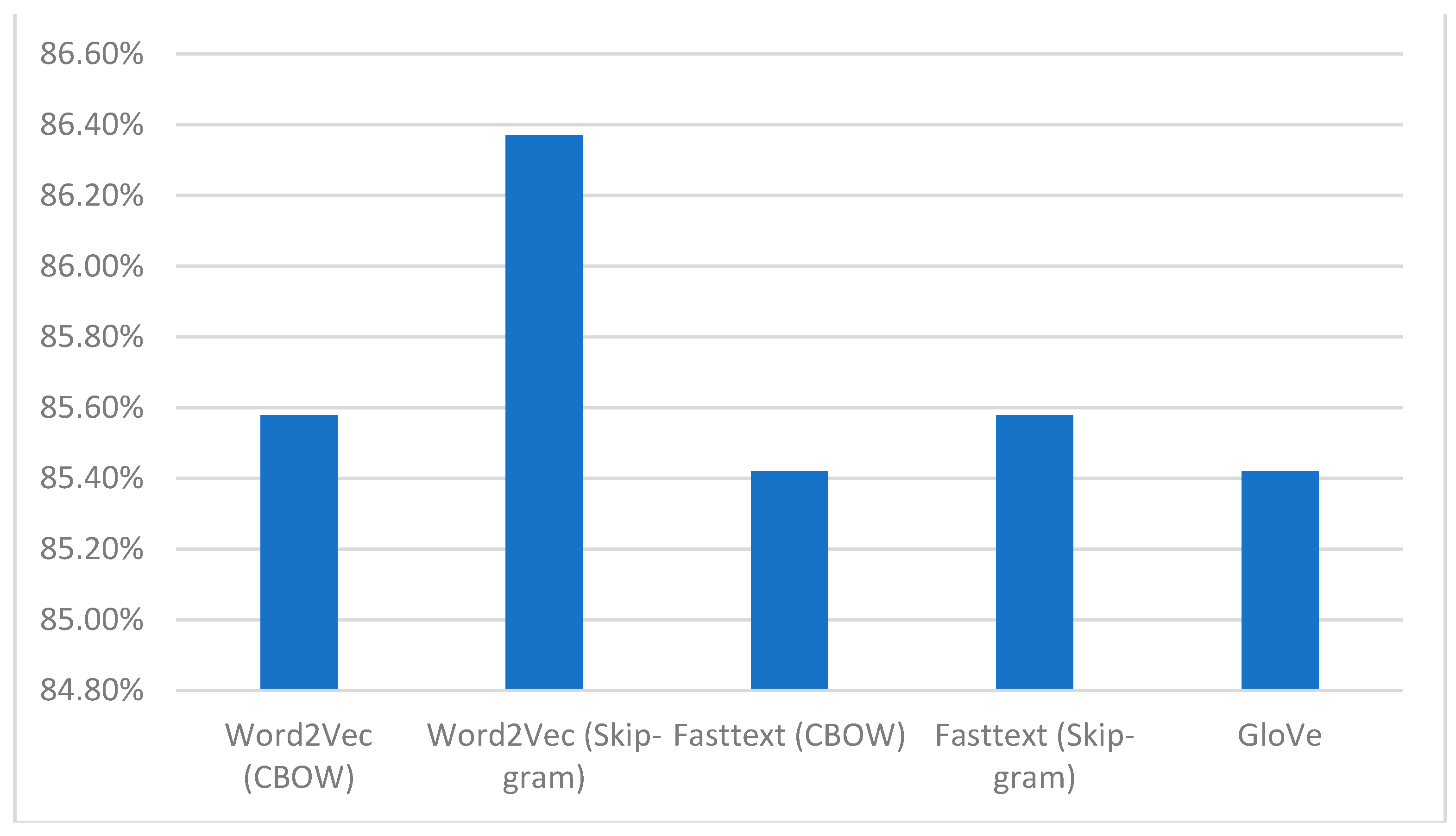 Applsci 11 07940 g005 550