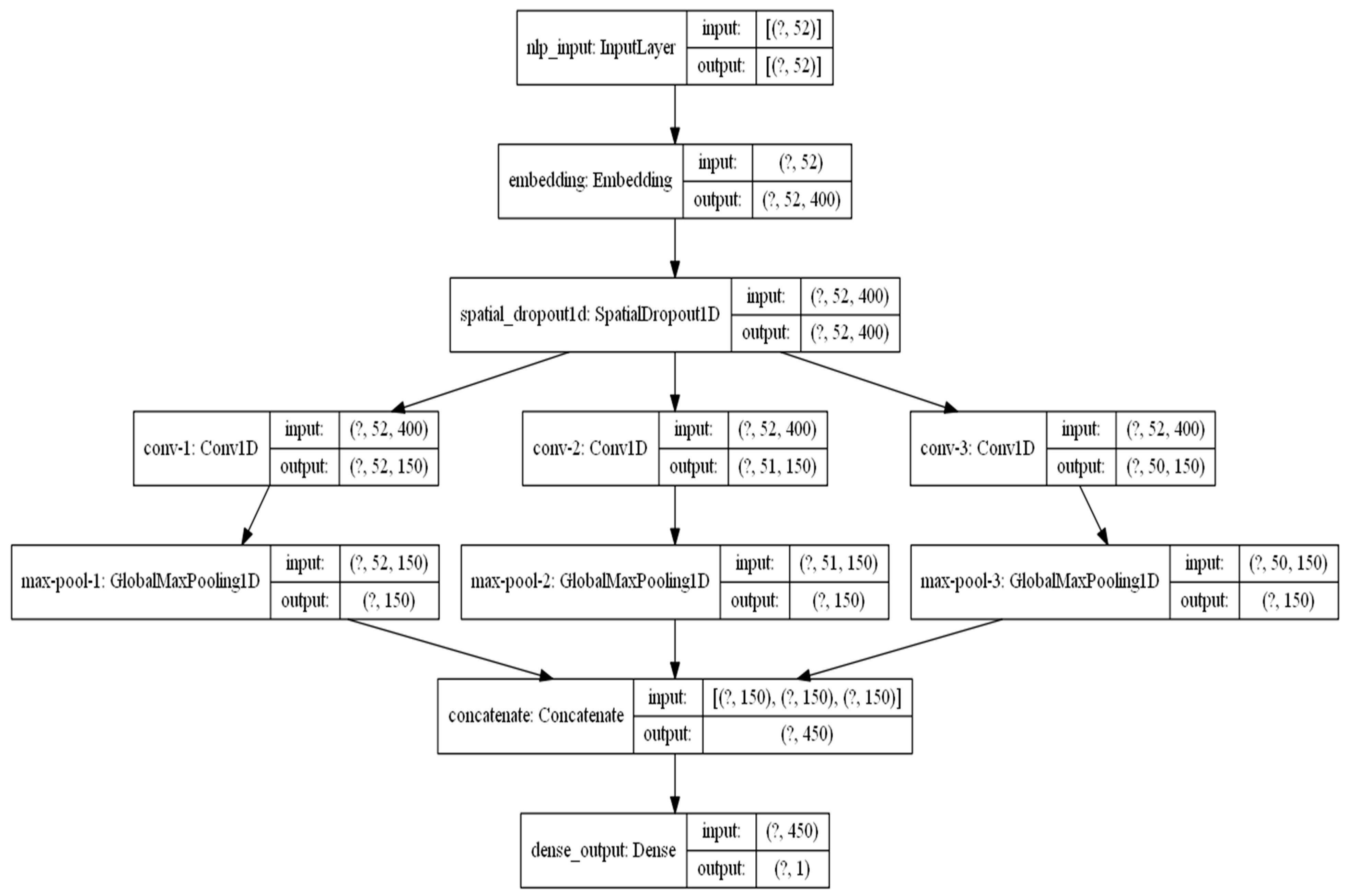 Applsci 11 07940 g007 550