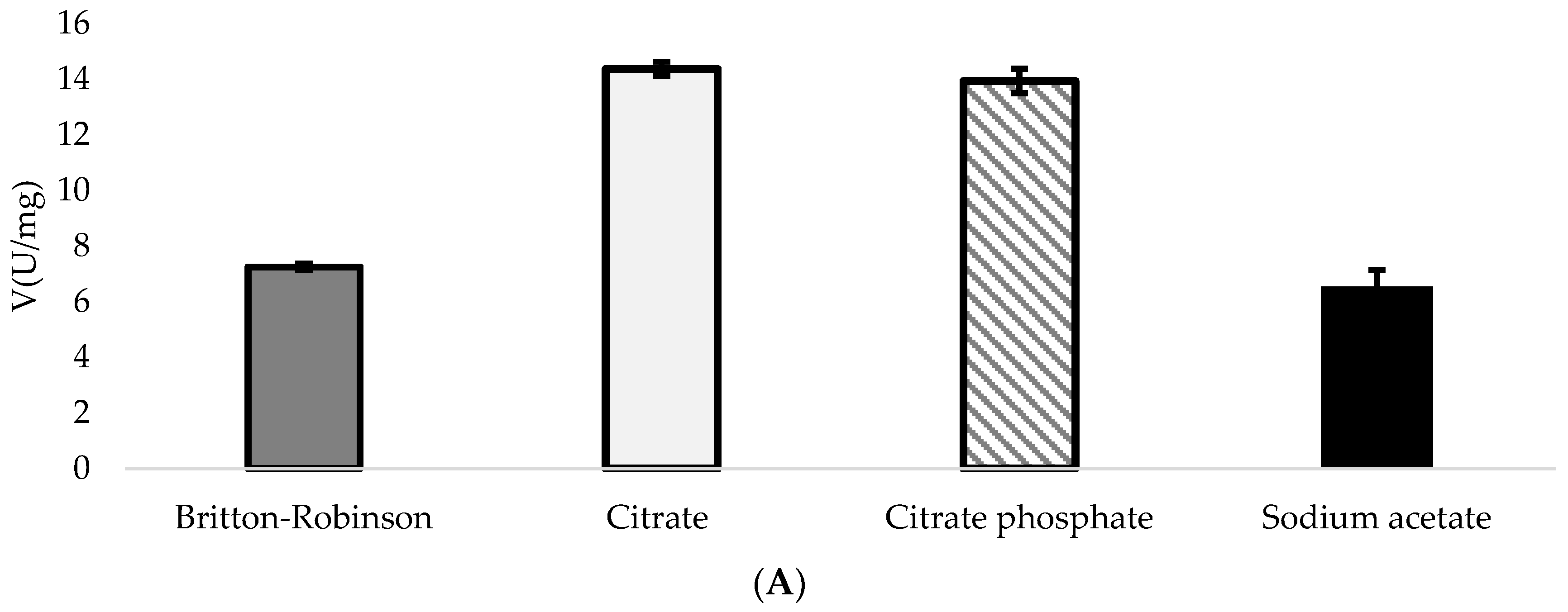 Applsci 11 07941 g004a 550