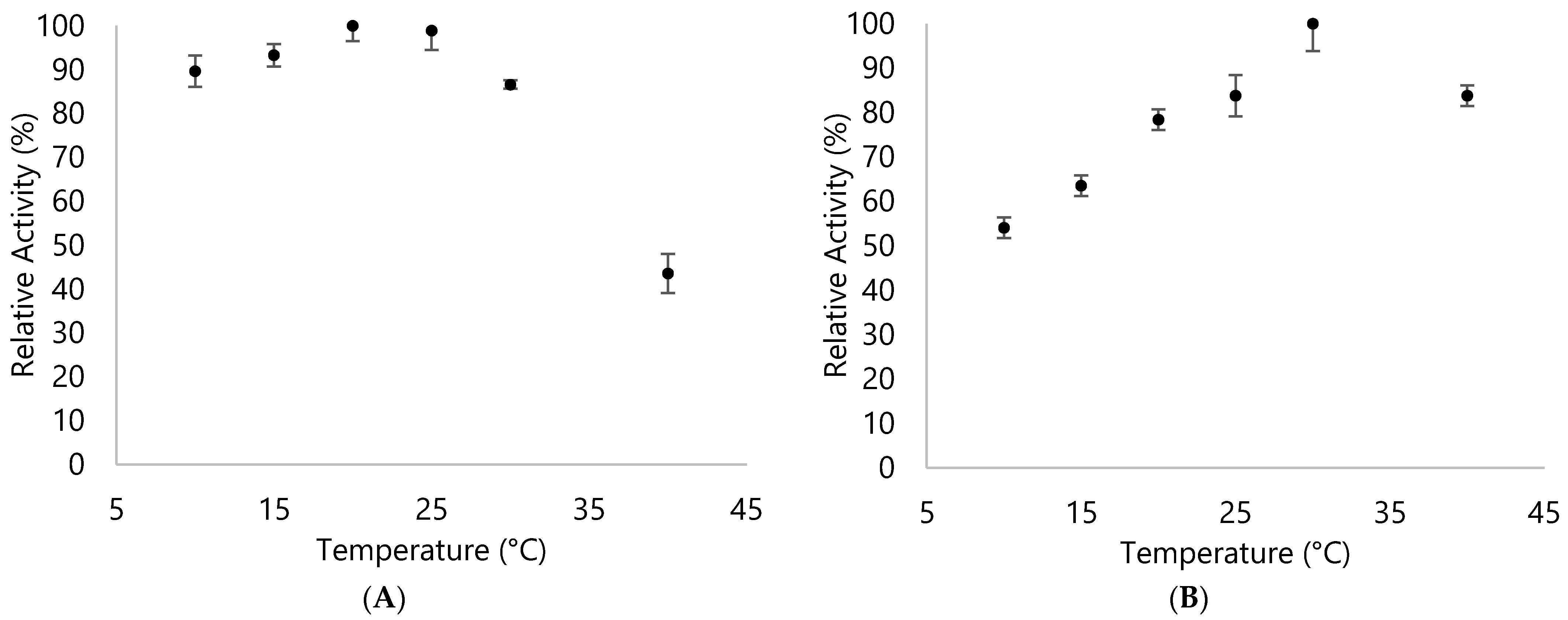 Applsci 11 07941 g007 550