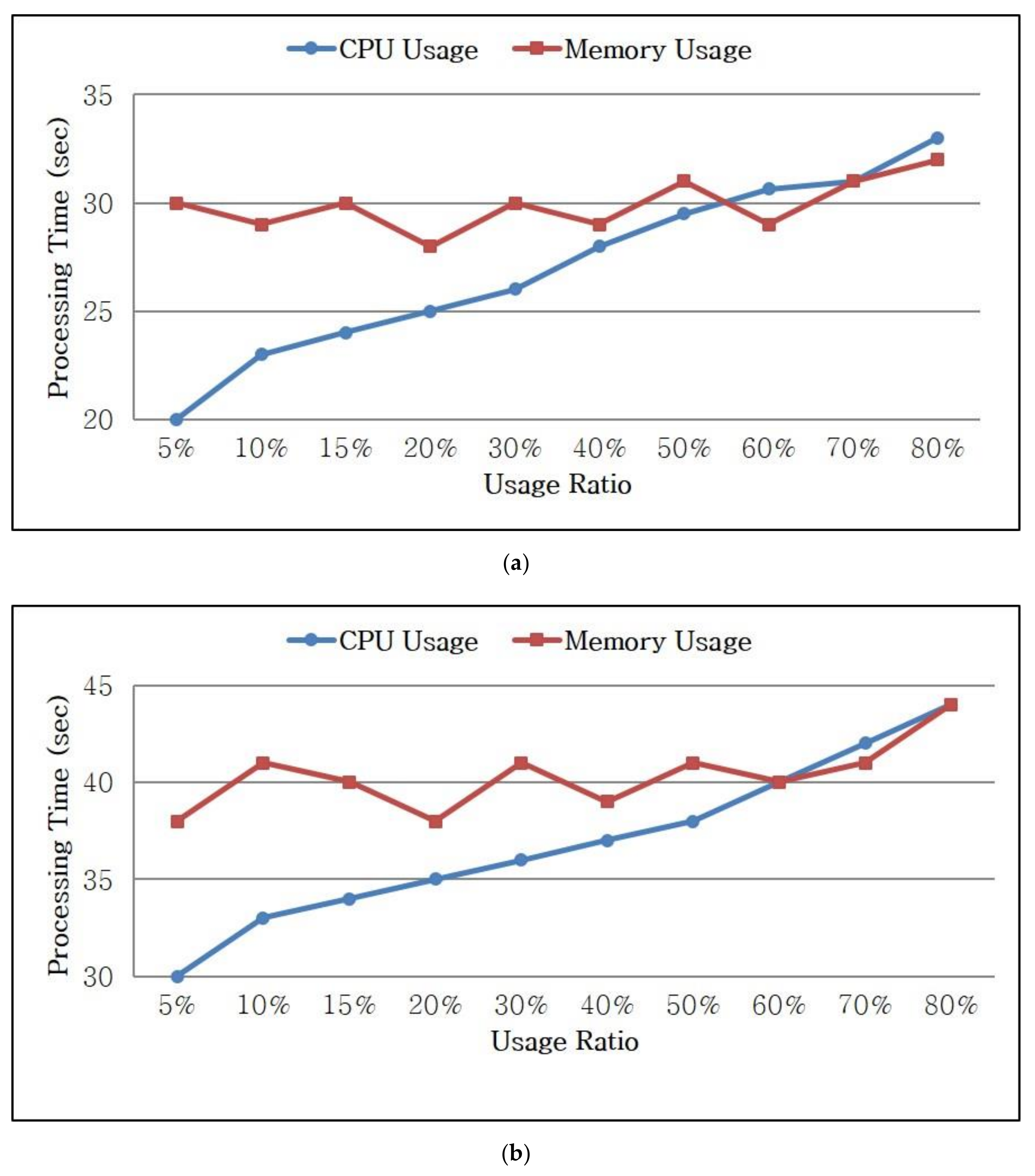 Applsci 11 07942 g007 550
