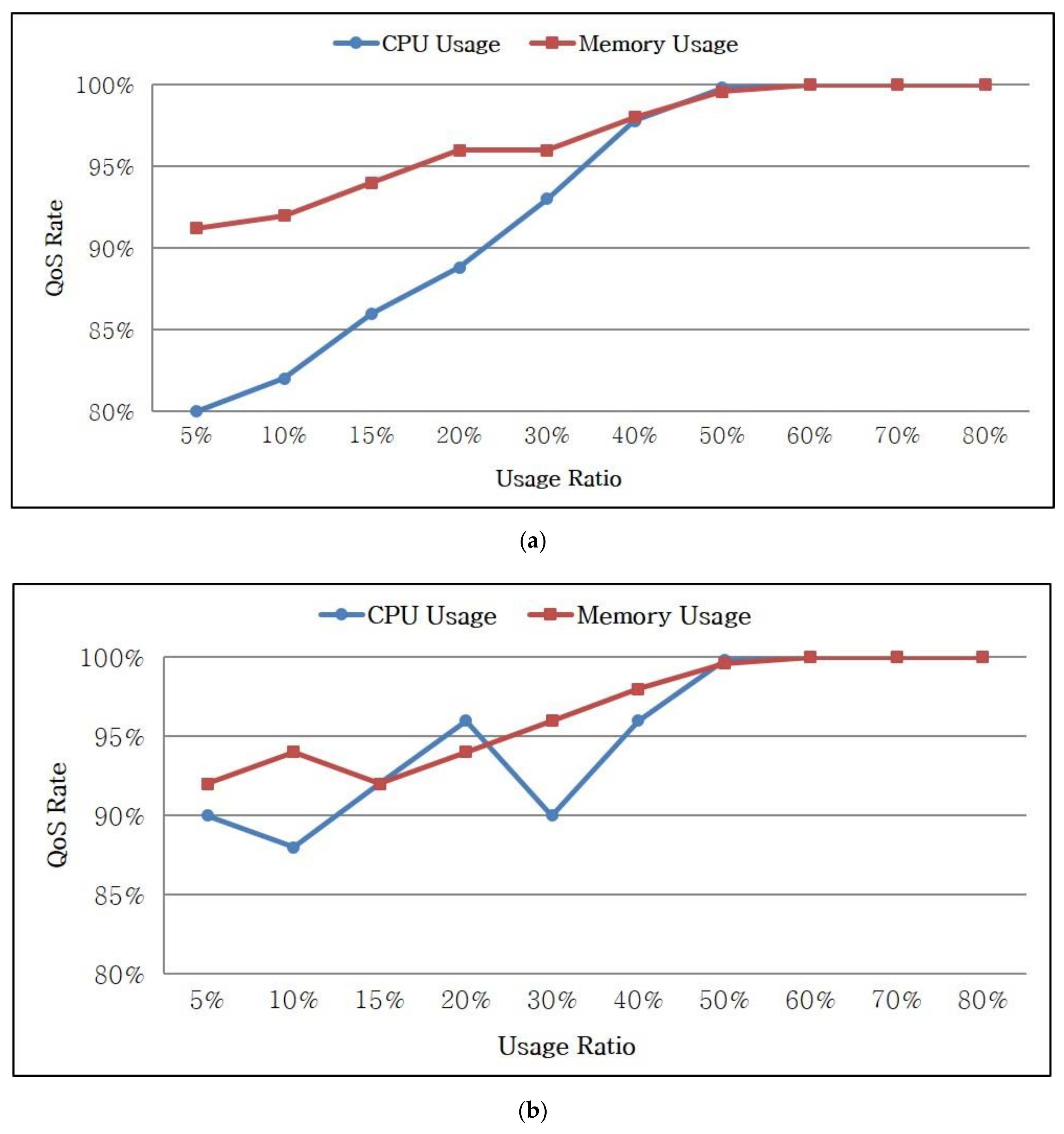 Applsci 11 07942 g008 550