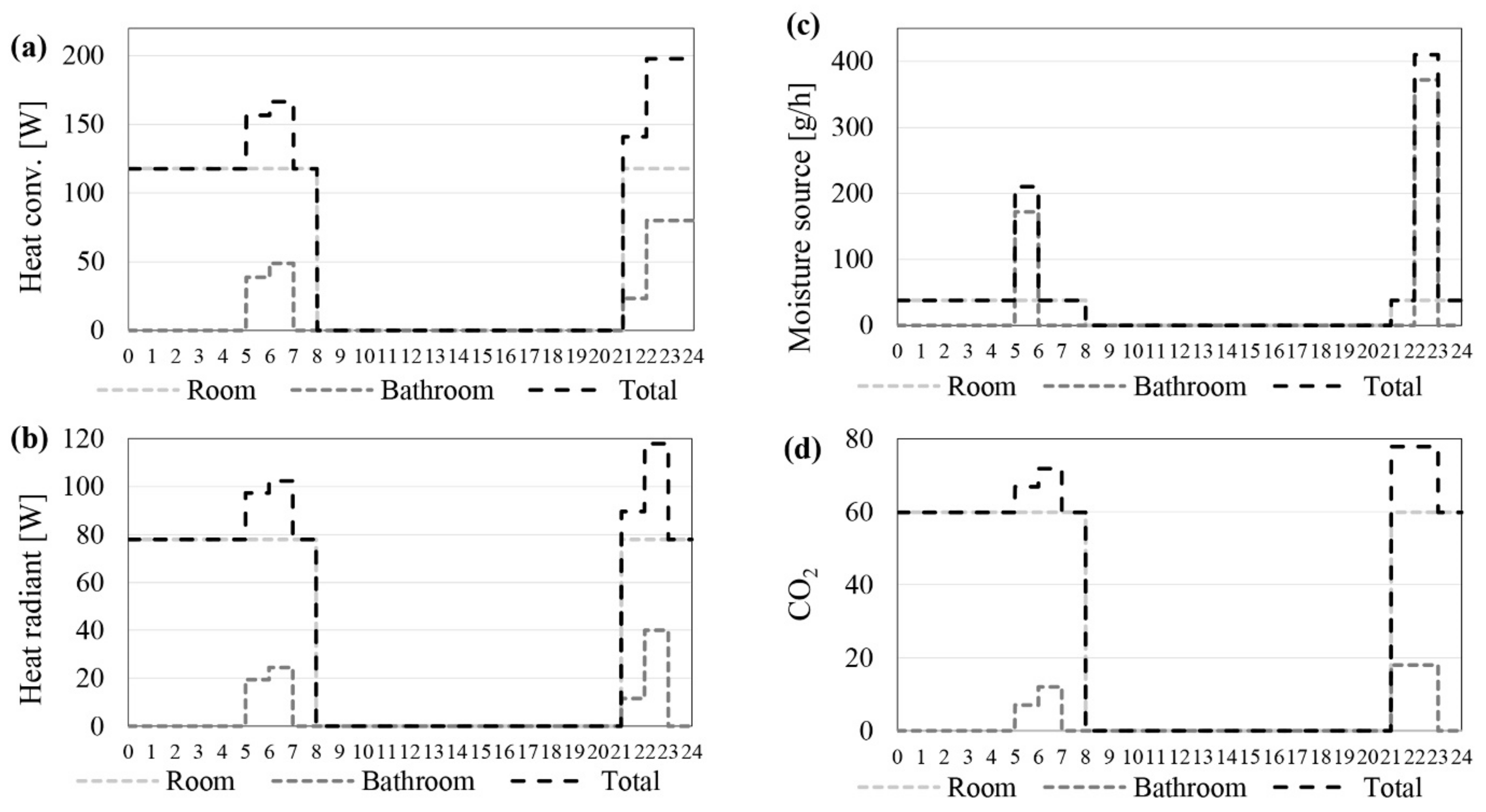 Applsci 11 07944 g005