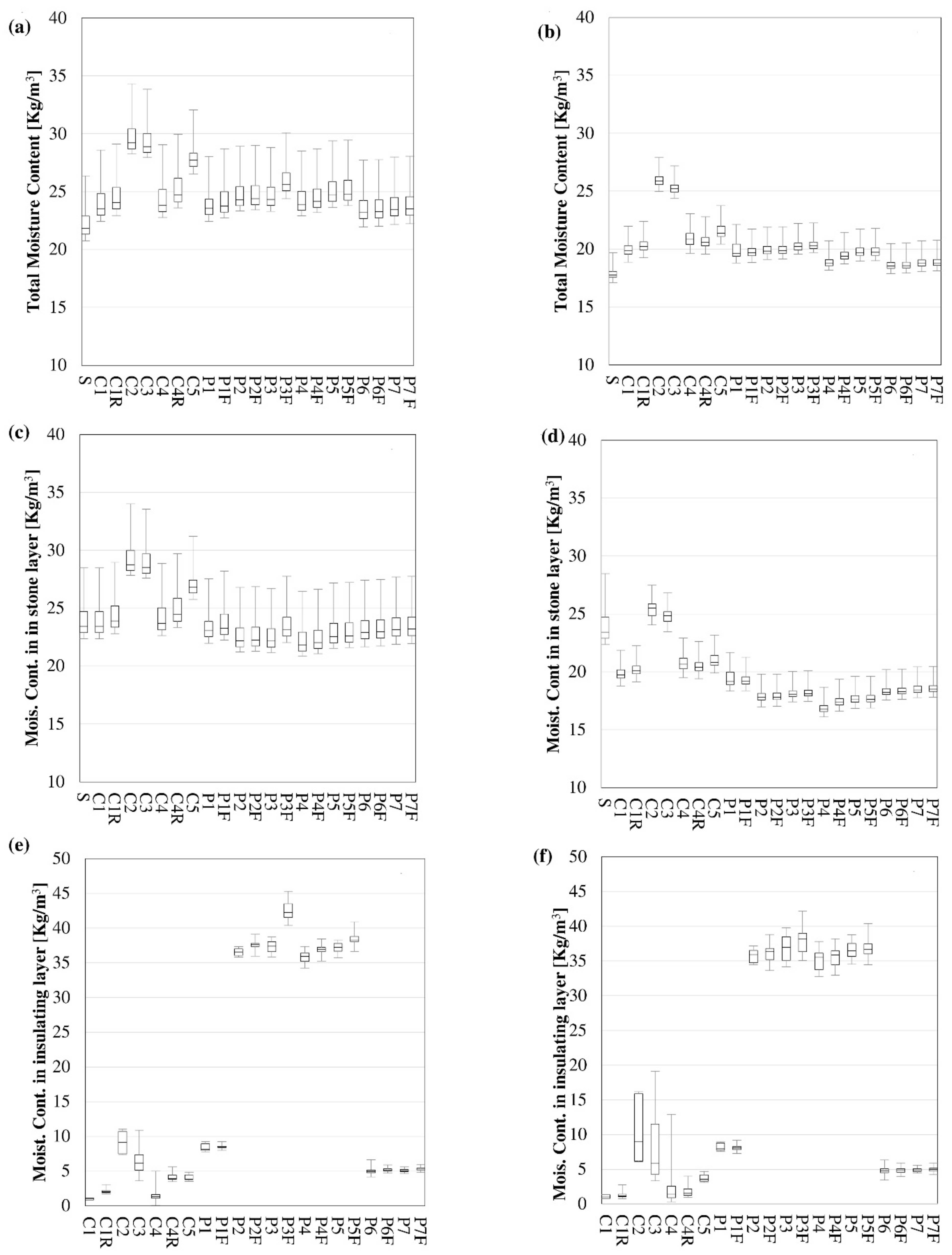 Applsci 11 07944 g006