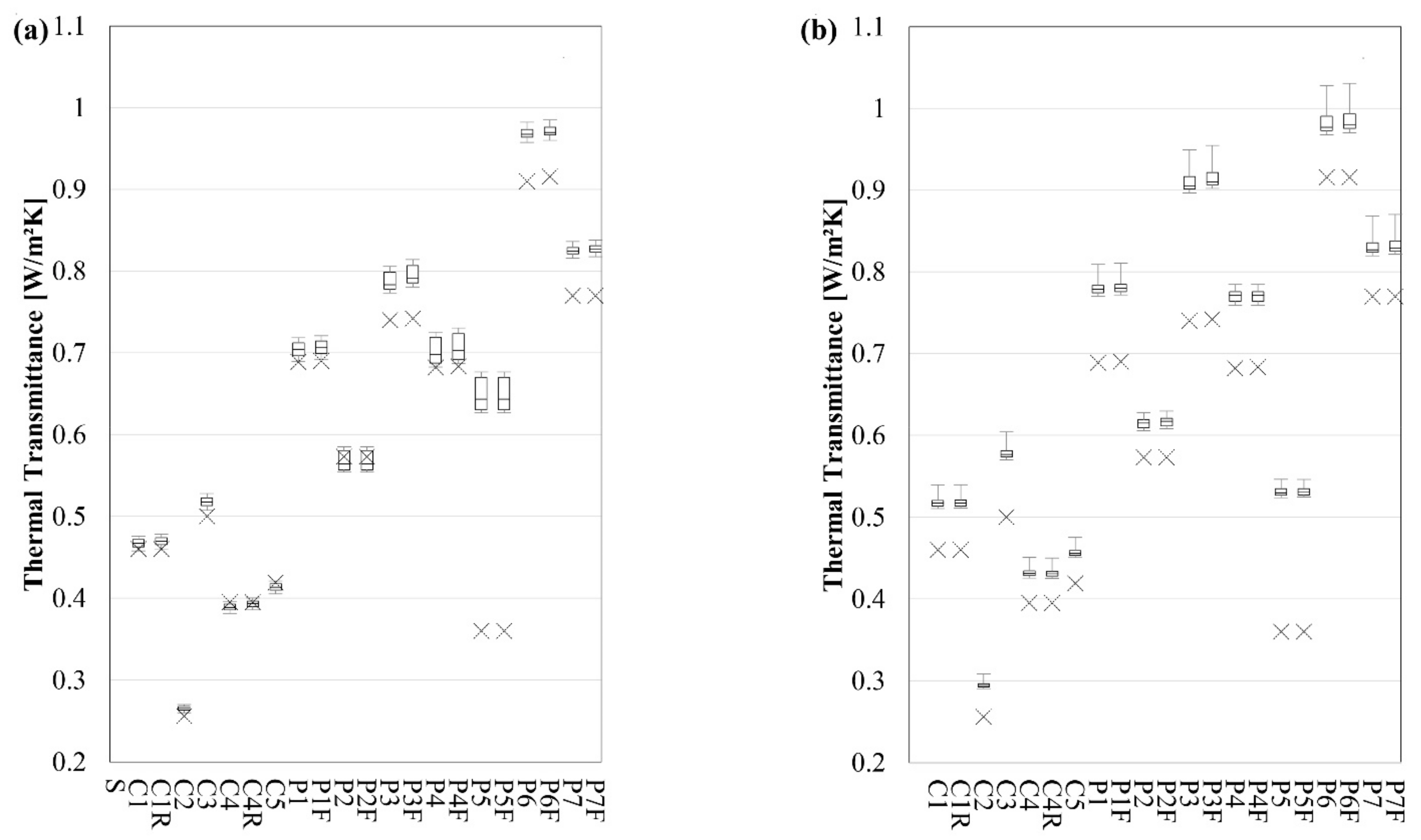 Applsci 11 07944 g007