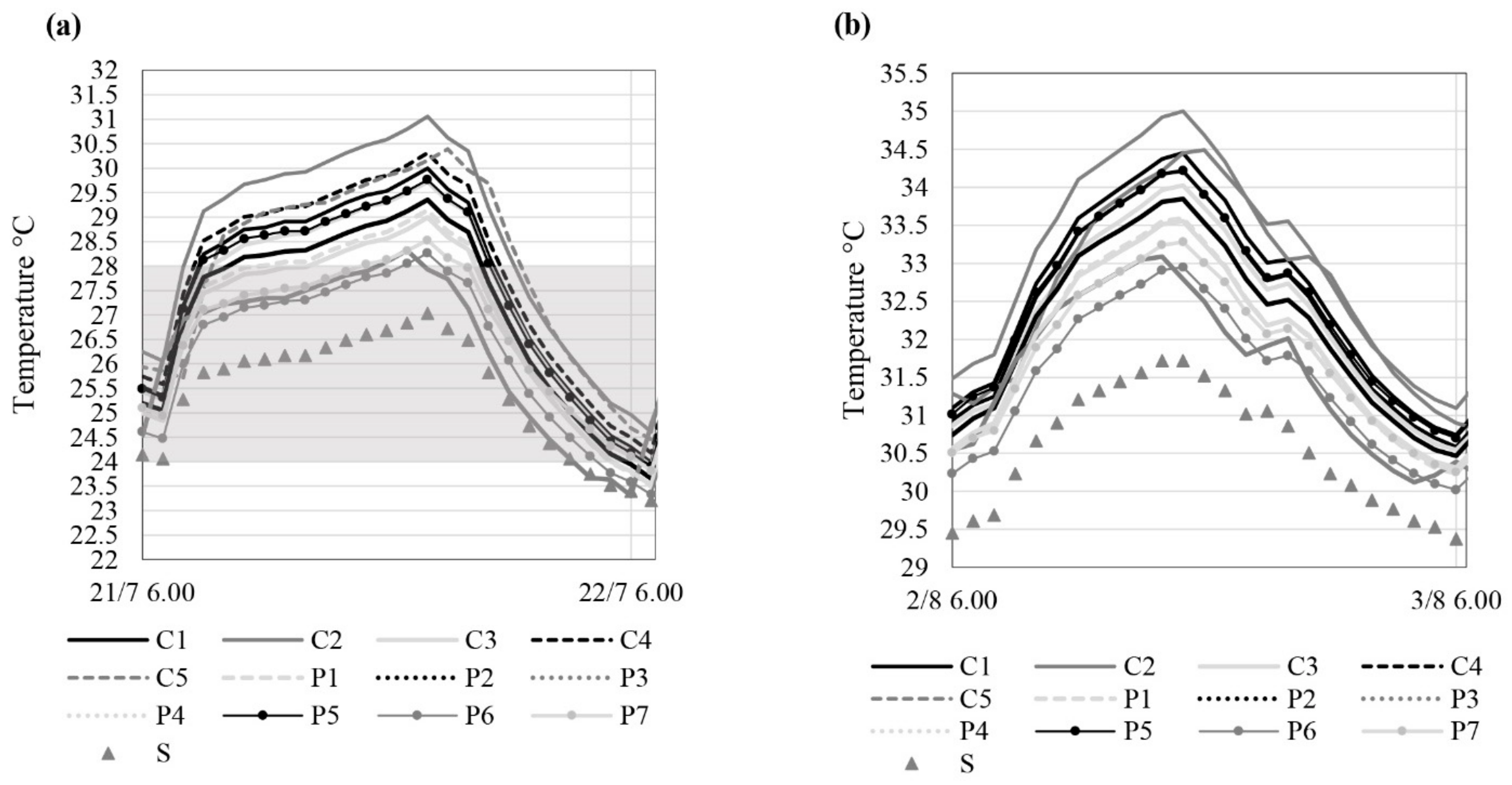 Applsci 11 07944 g008