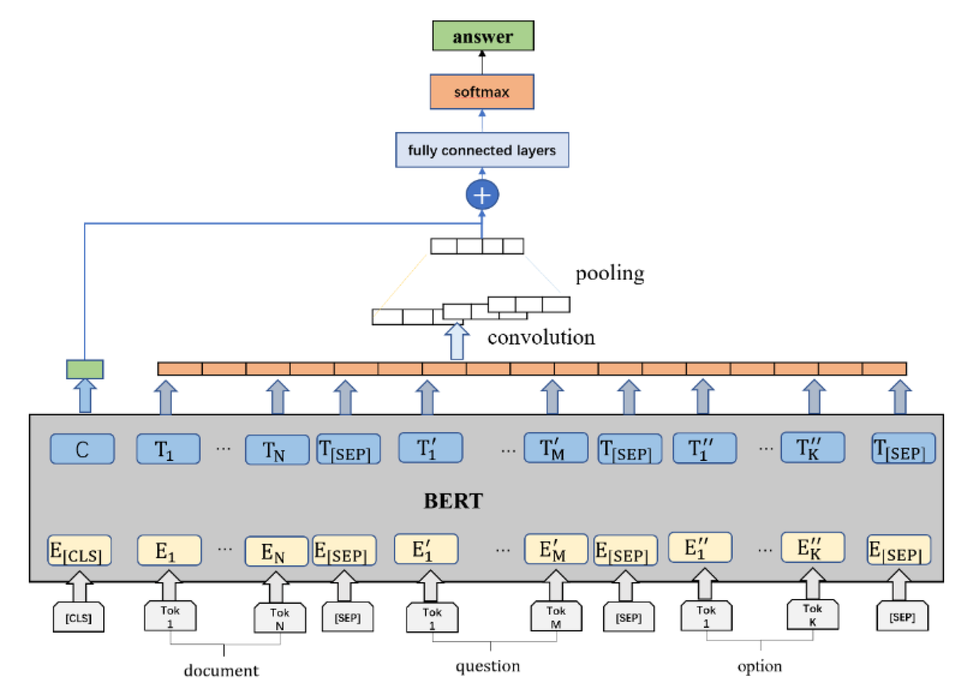Applsci 11 07945 g002