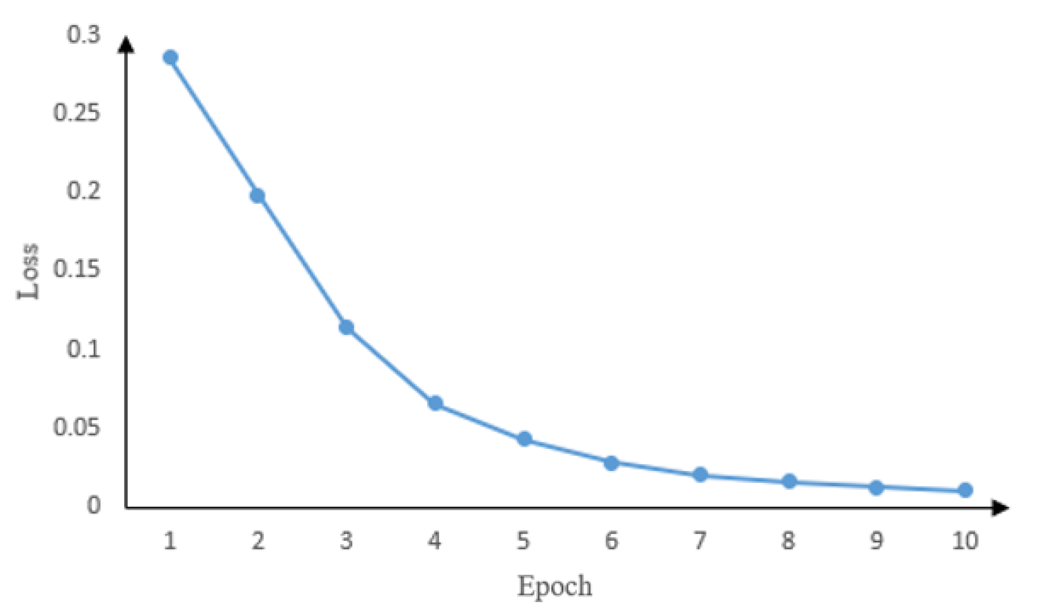 Applsci 11 07945 g004