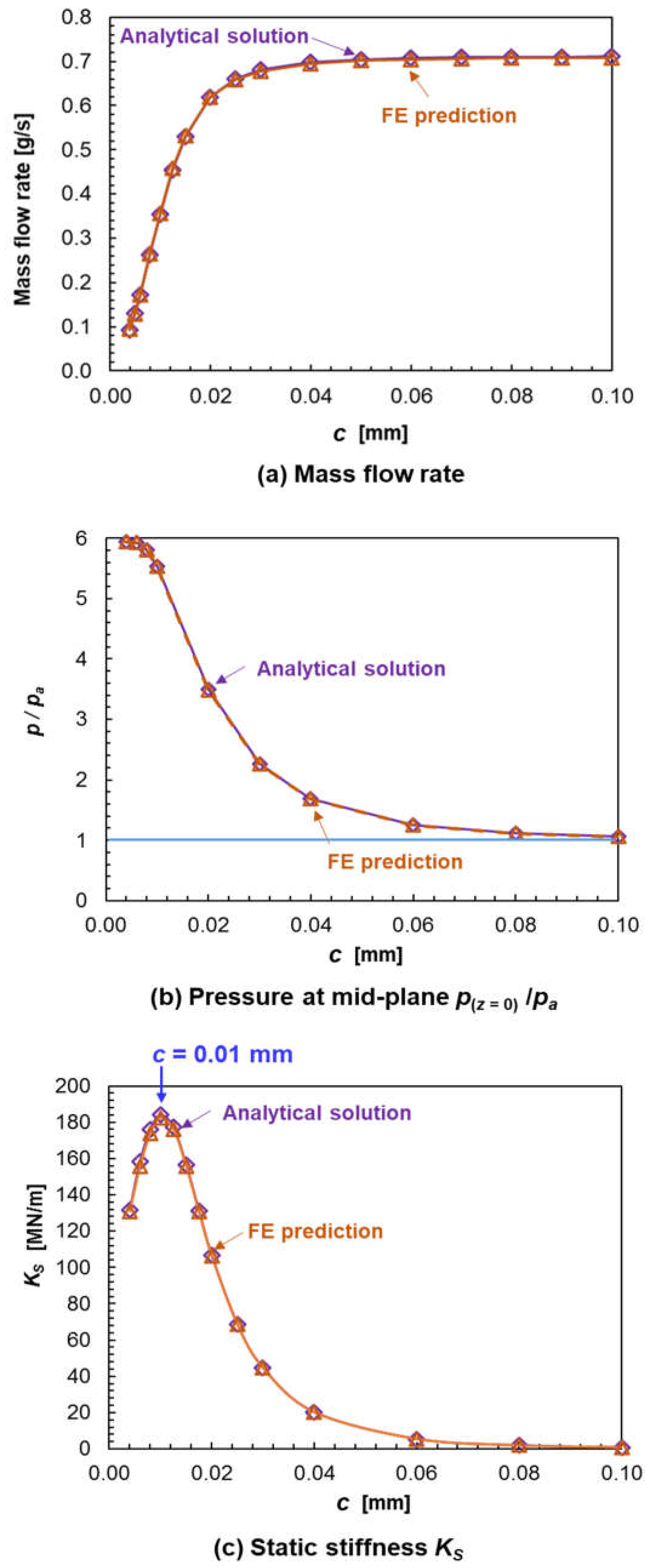 Applsci 11 07949 g004 Applsci 11 07949 g004