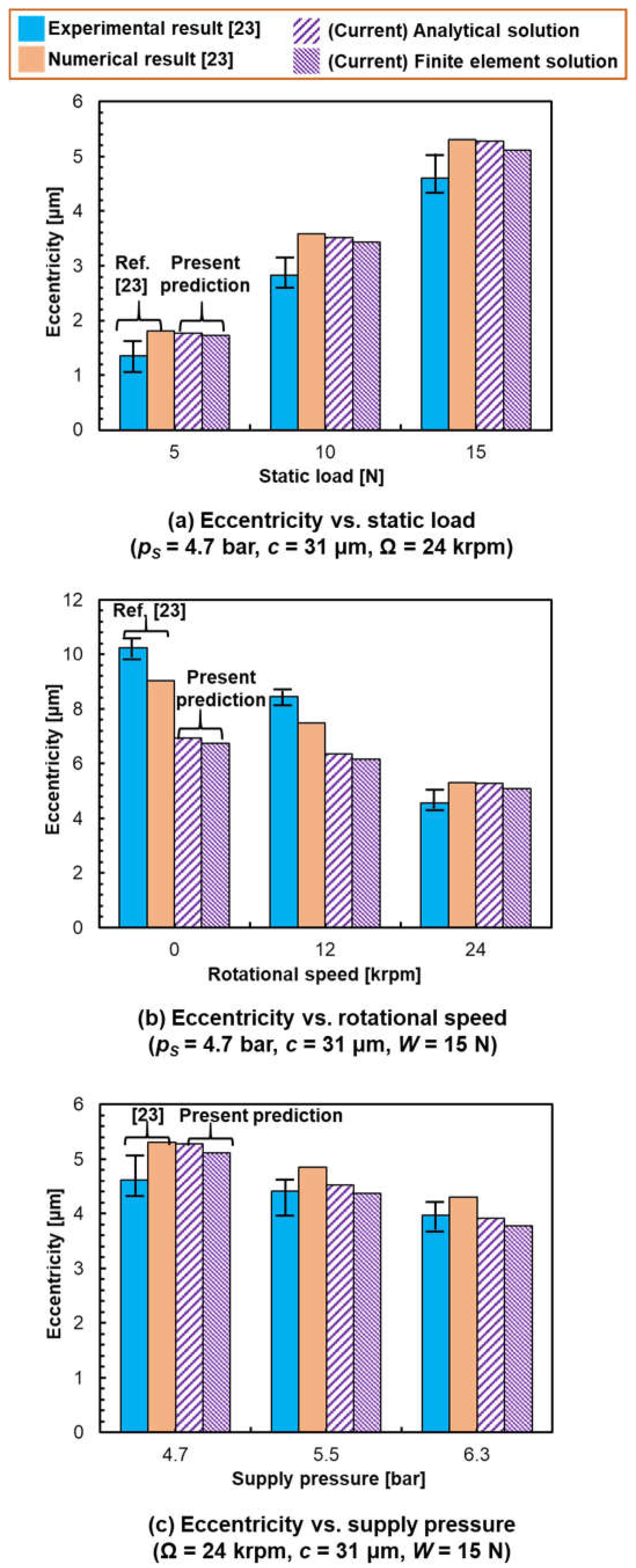 Applsci 11 07949 g009 Applsci 11 07949 g009