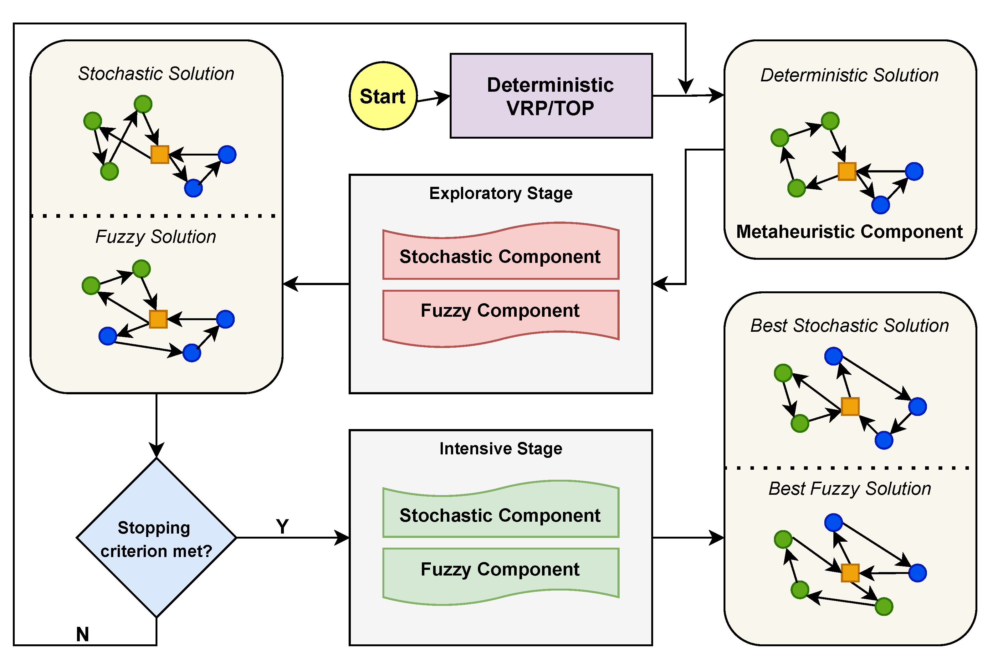 Applsci 11 07950 g003 550