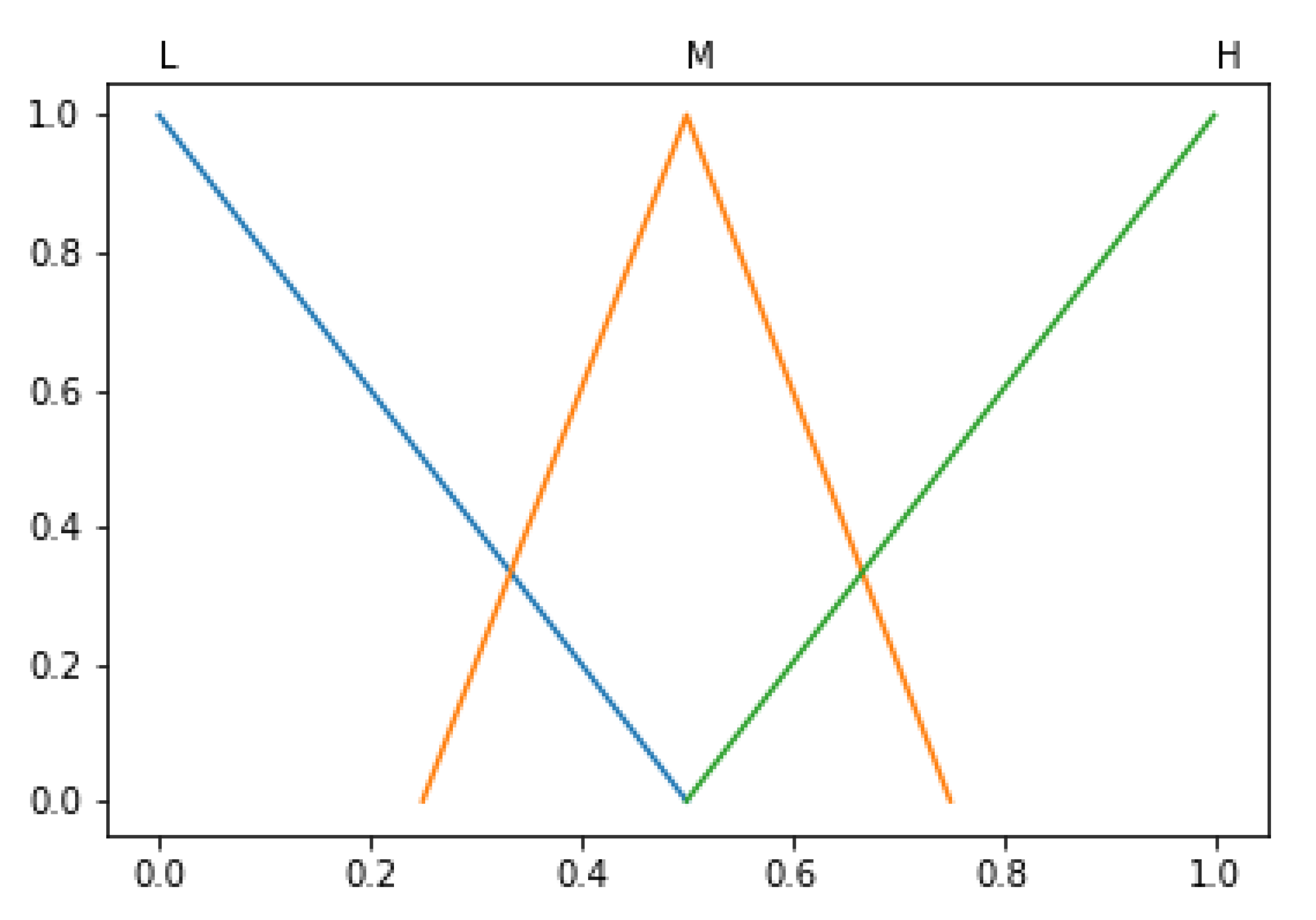 Applsci 11 07950 g004 550