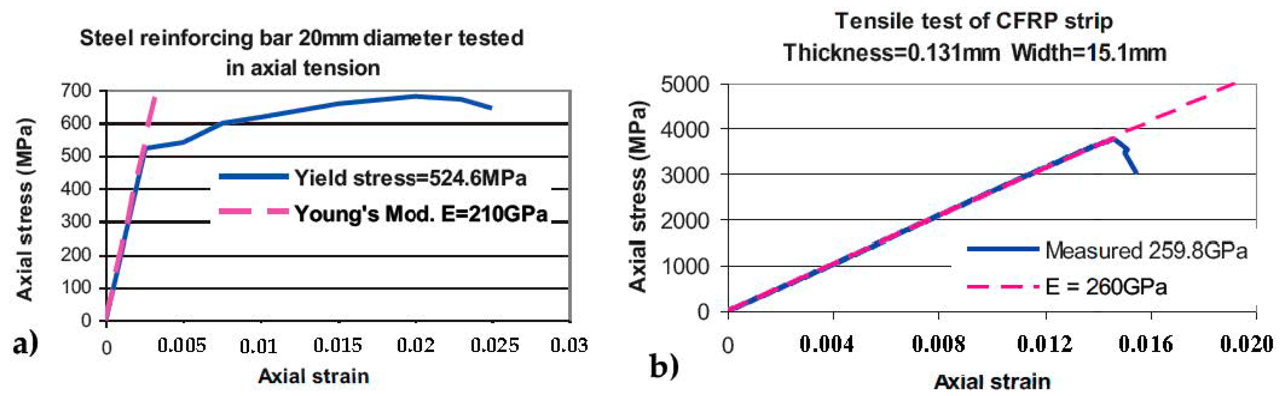 Applsci 11 07952 g006 550