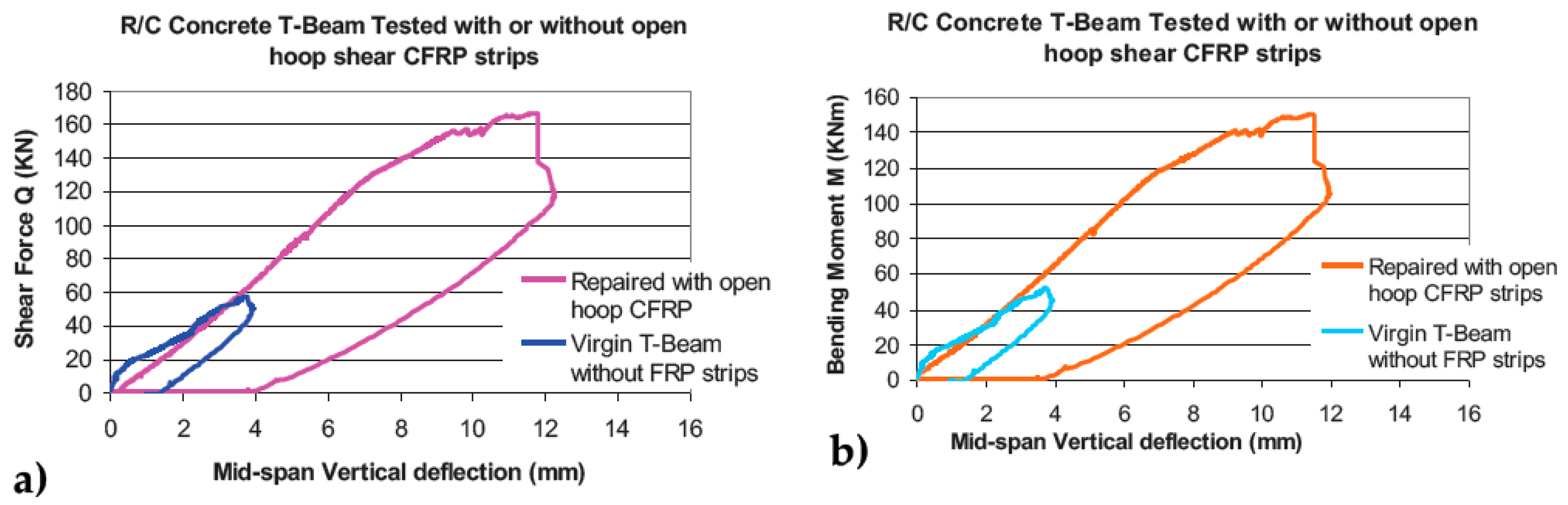 Applsci 11 07952 g018 550