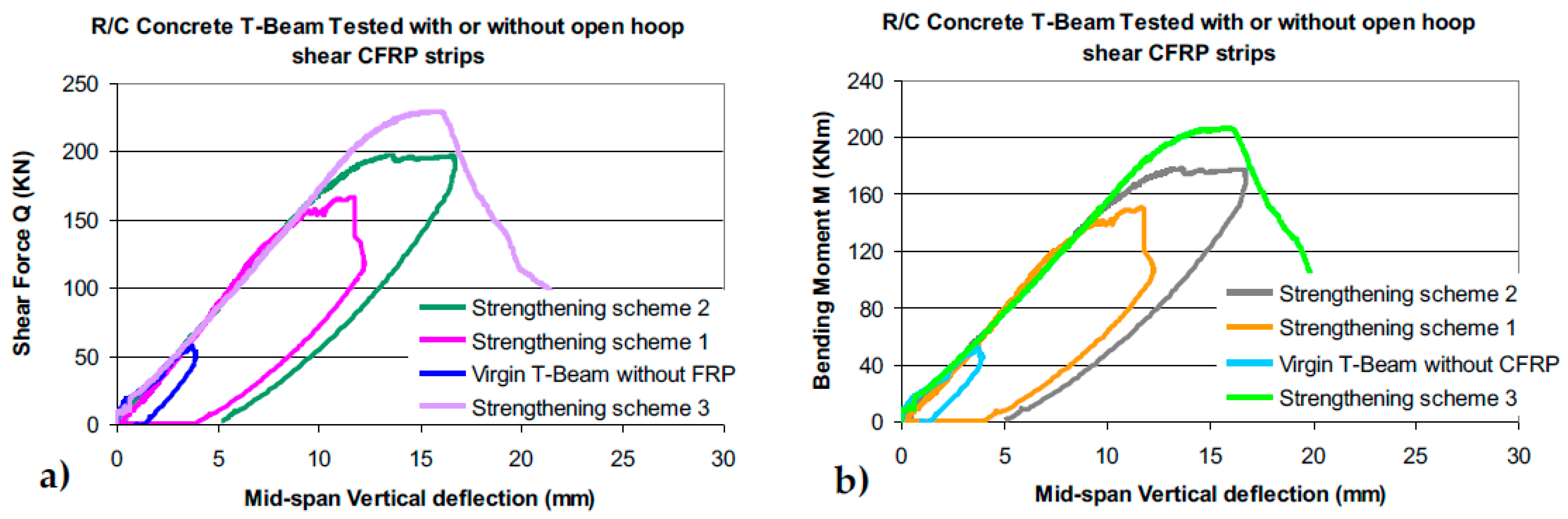 Applsci 11 07952 g022 550