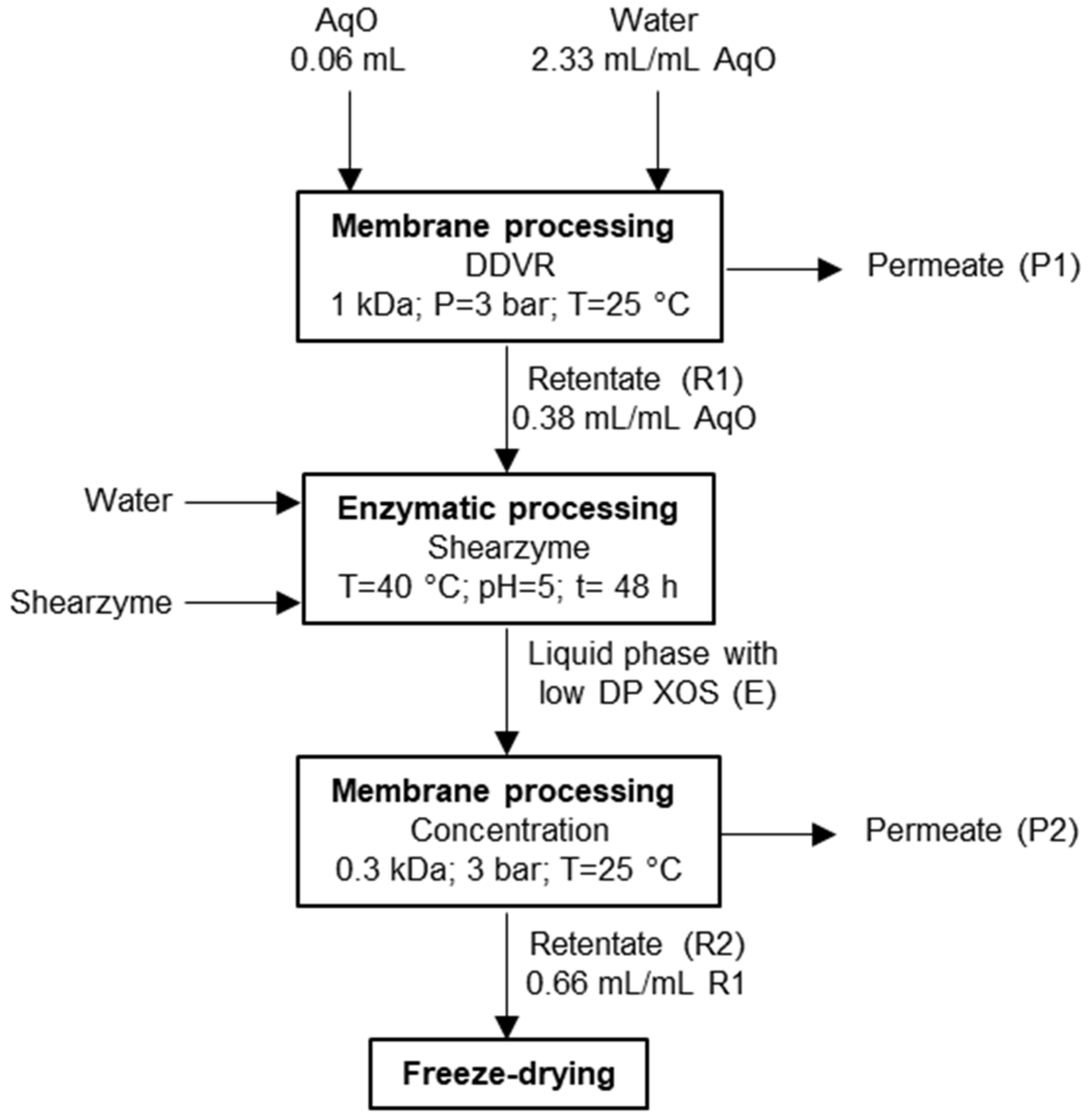 Applsci 11 07954 g002 550